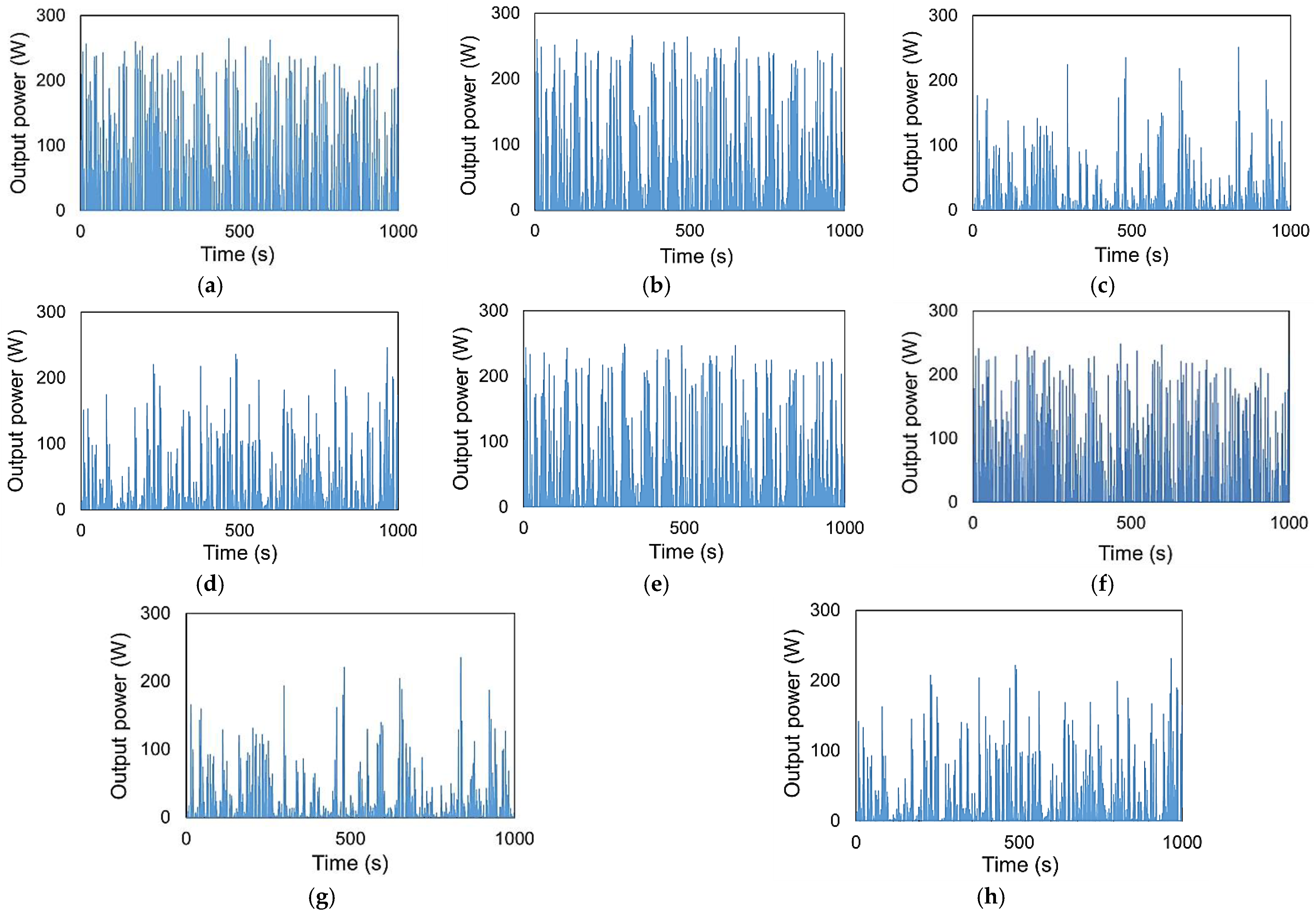 Energies 14 05098 g022