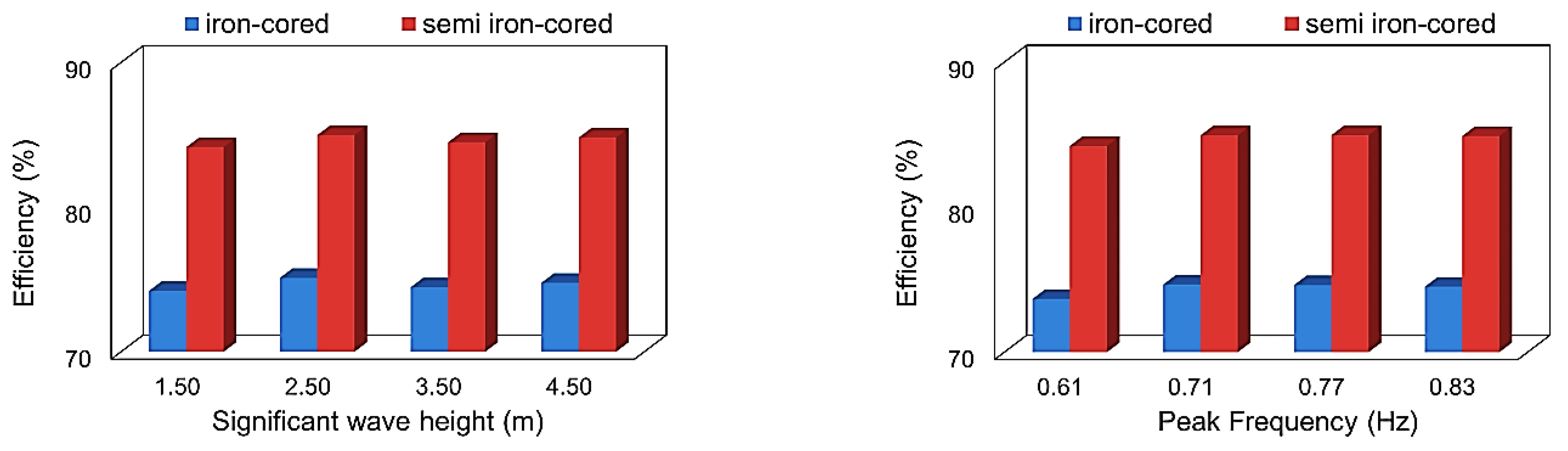 Energies 14 05098 g026
