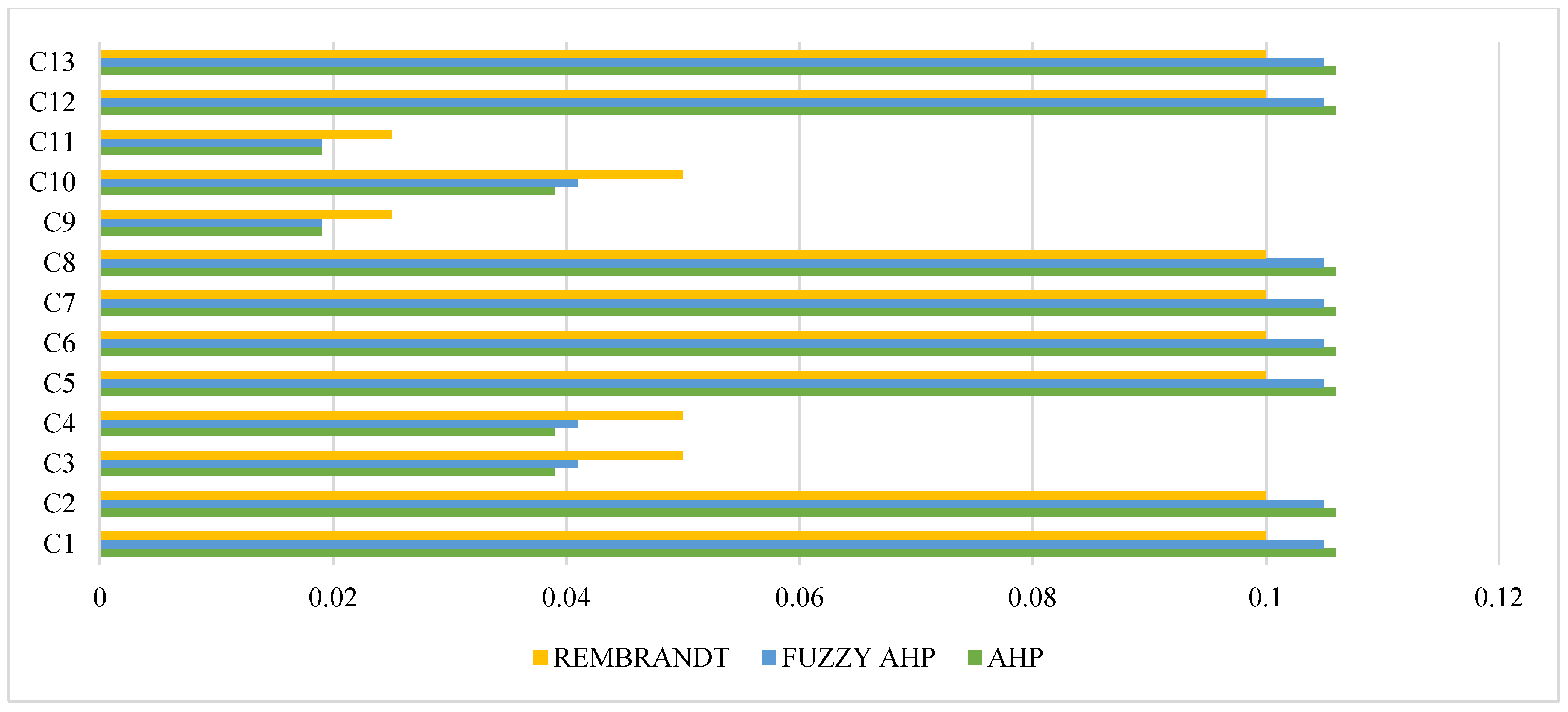 Energies 14 05100 g005