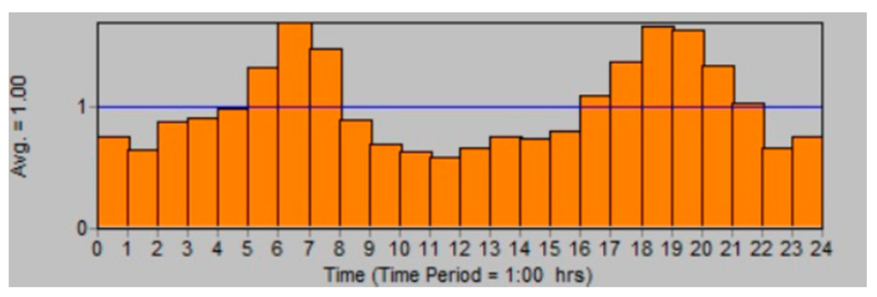 Energies 14 05101 g004