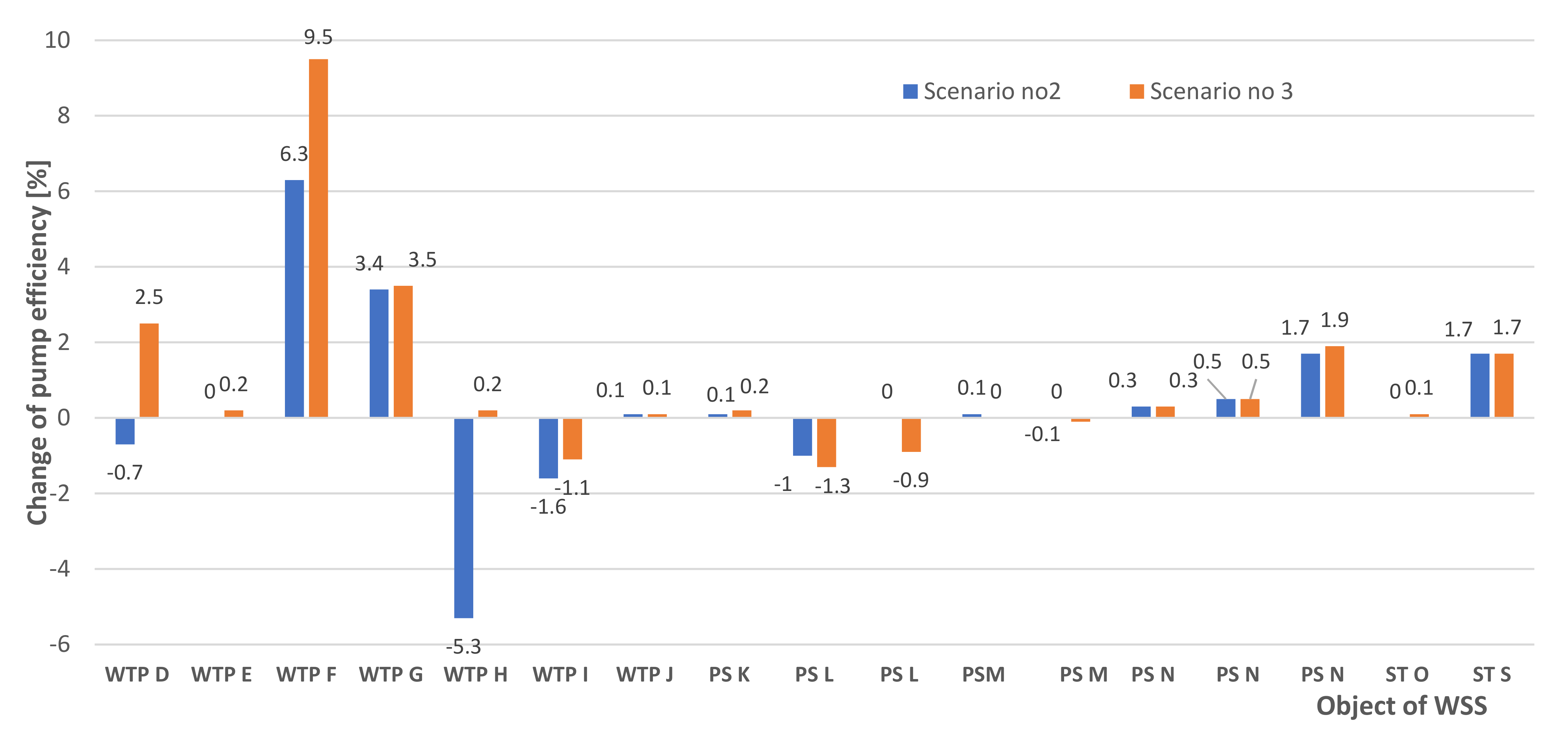 Energies 14 05101 g008