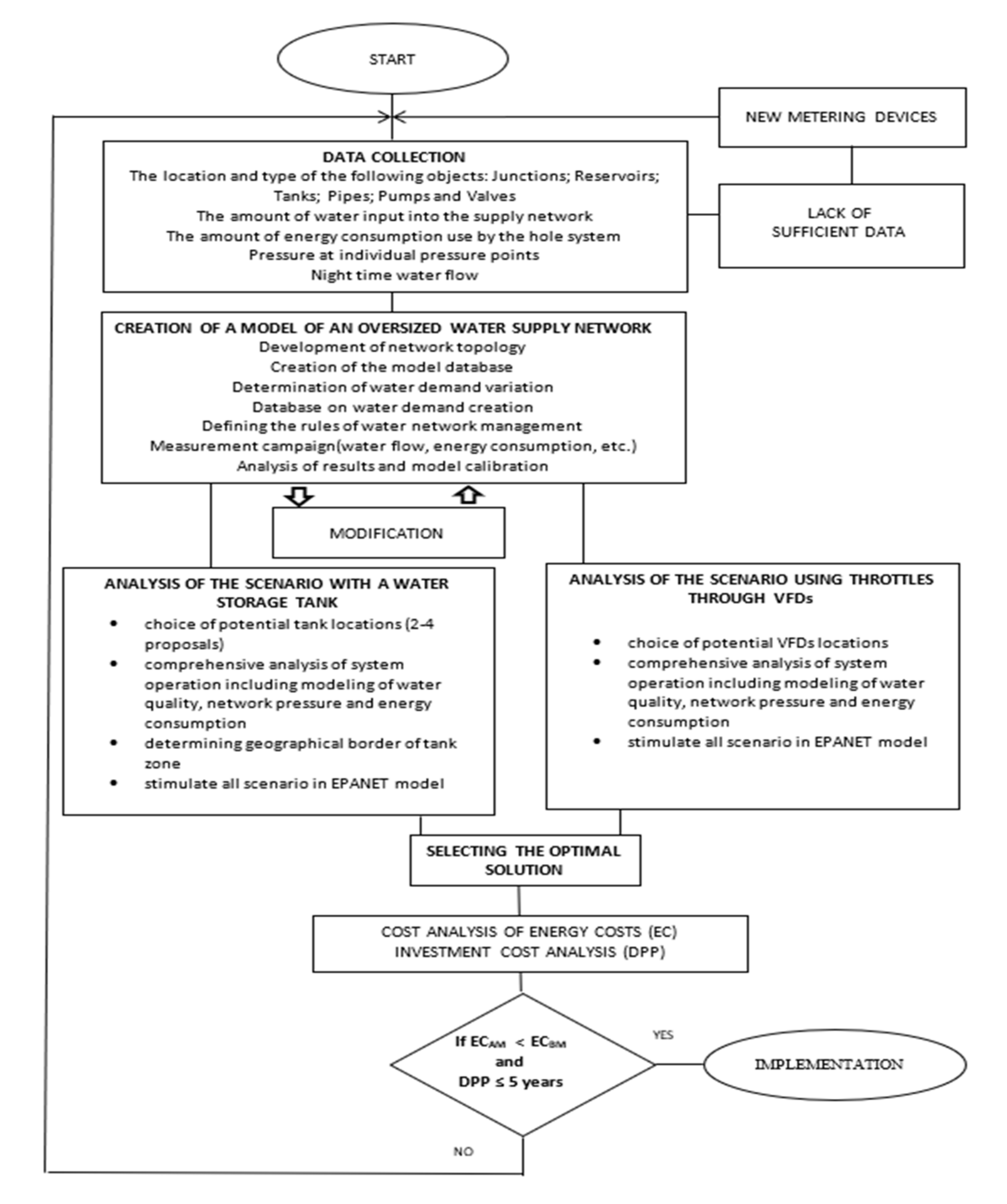 Energies 14 05101 g009