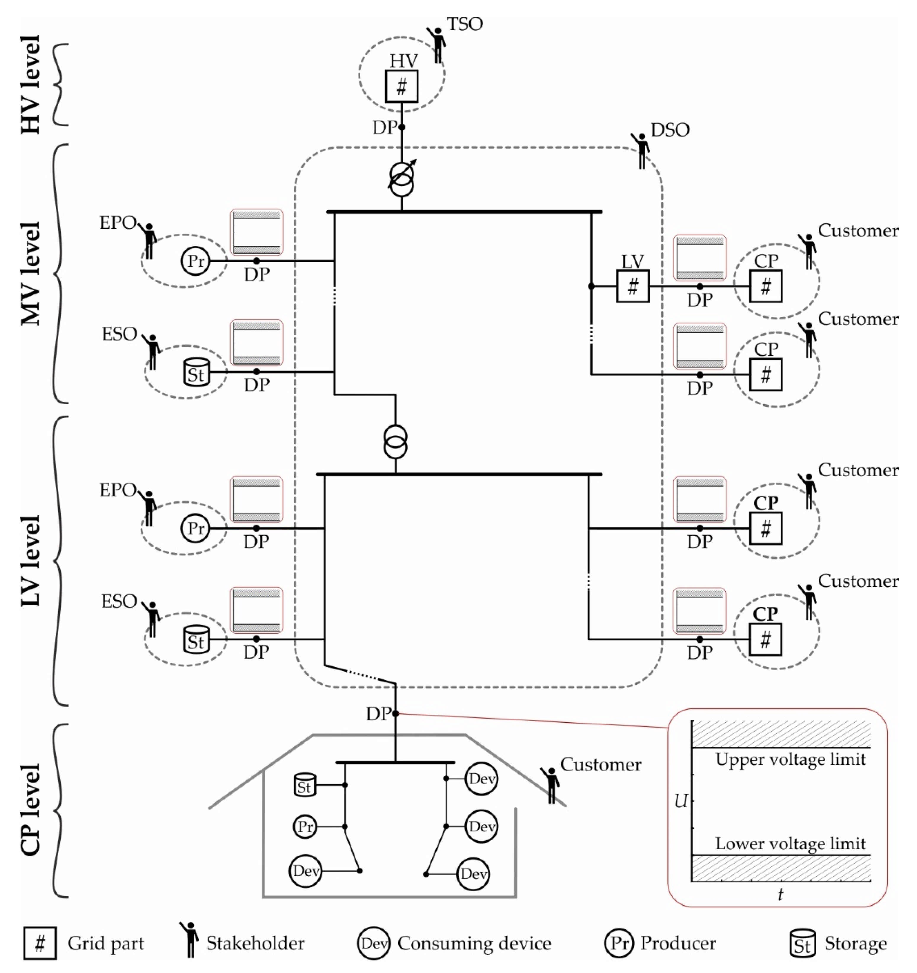 Energies 14 05106 g001 Energies 14 05106 g001