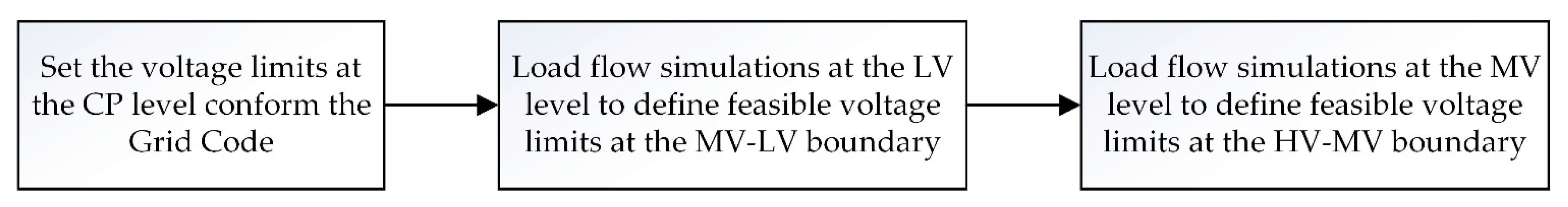 Energies 14 05106 g004 Energies 14 05106 g004