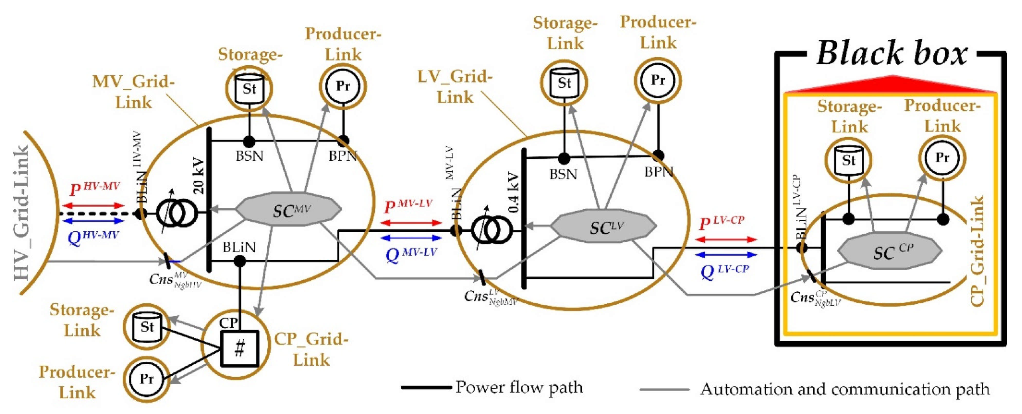 Energies 14 05106 g005 Energies 14 05106 g005