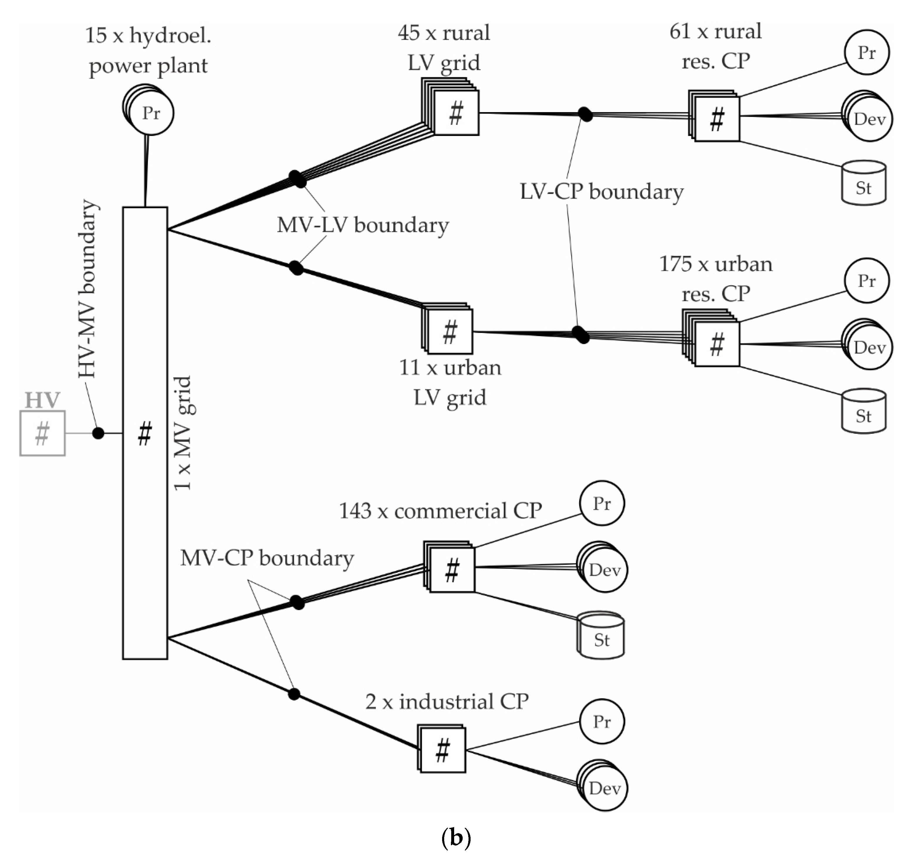Energies 14 05106 g006b Energies 14 05106 g006b
