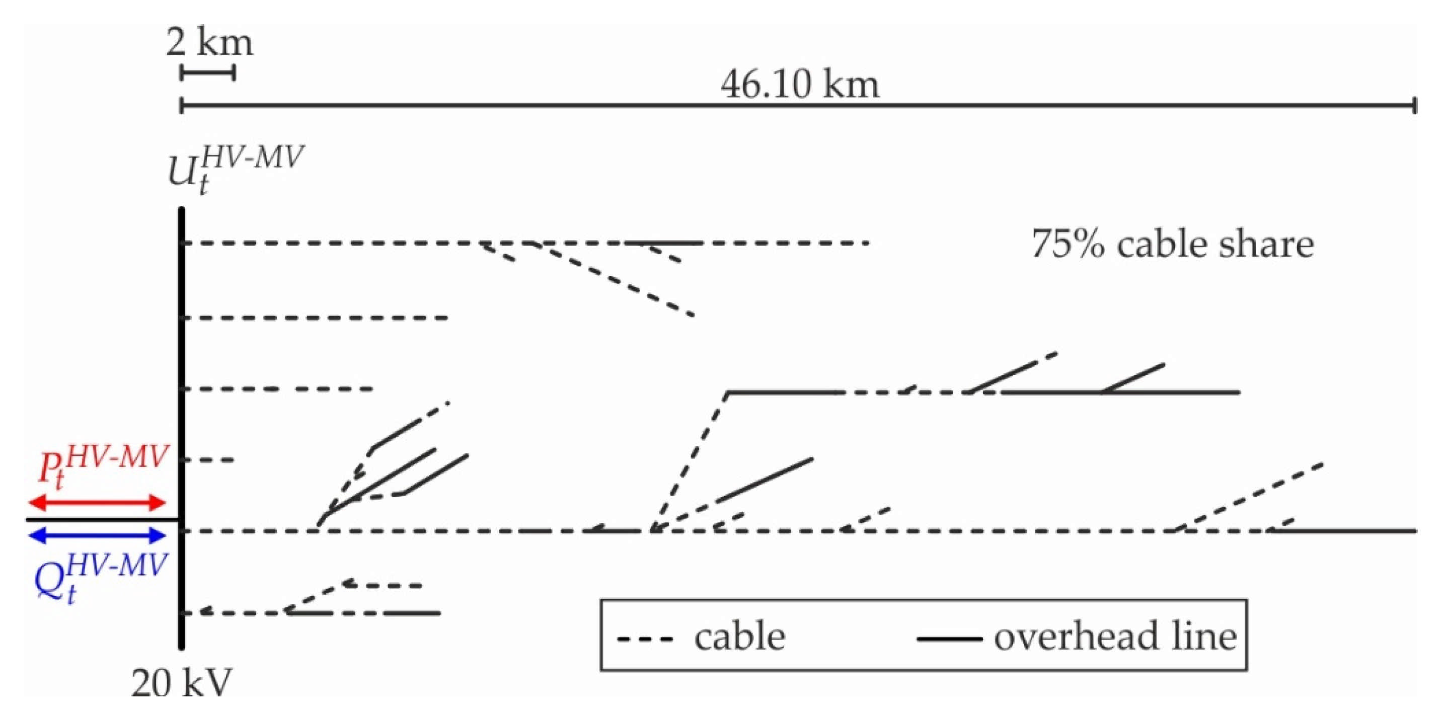 Energies 14 05106 g009 Energies 14 05106 g009