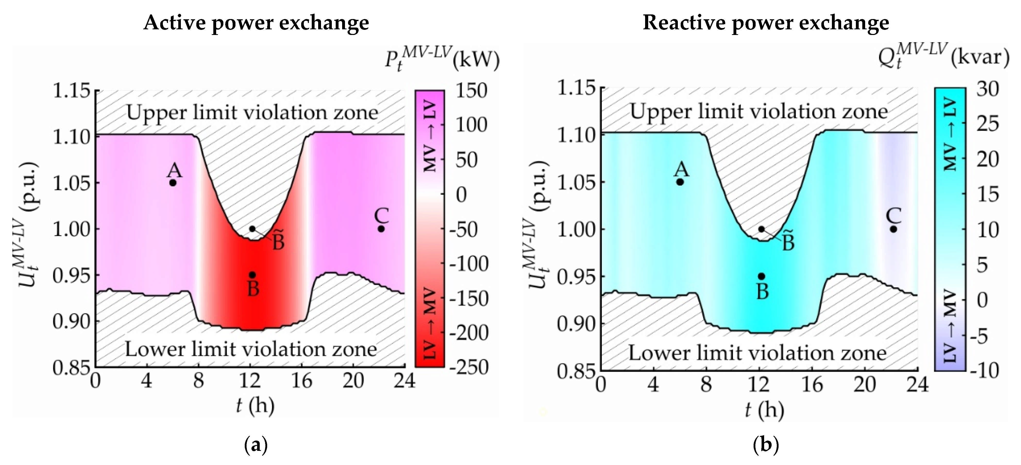 Energies 14 05106 g010 Energies 14 05106 g010