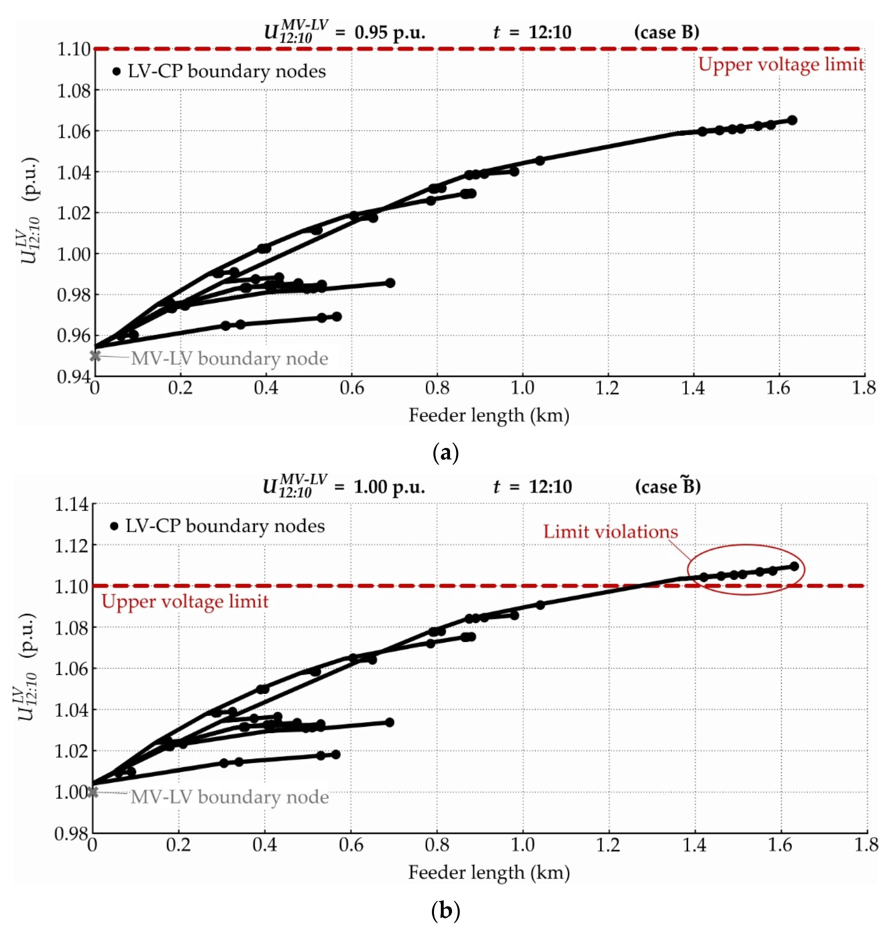 Energies 14 05106 g011 Energies 14 05106 g011