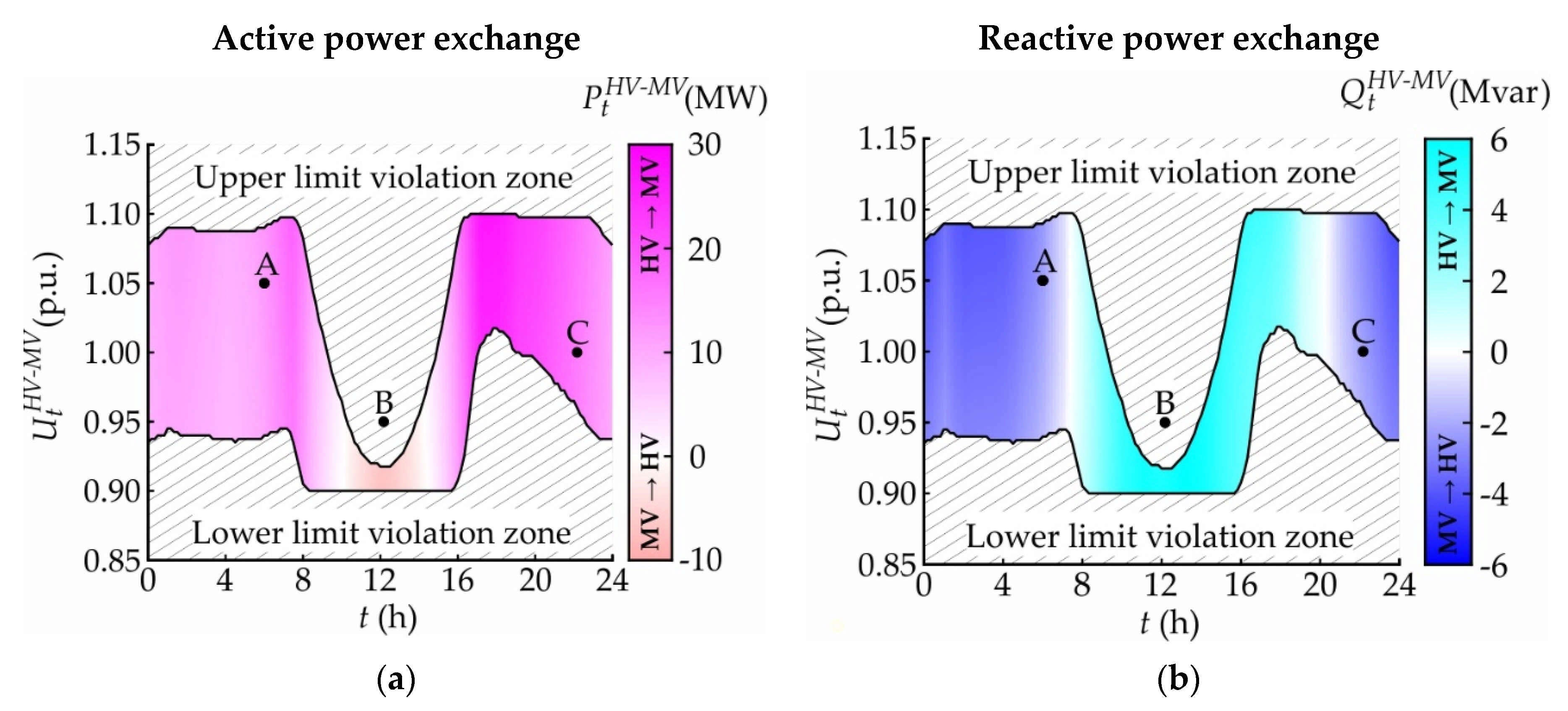 Energies 14 05106 g012 Energies 14 05106 g012