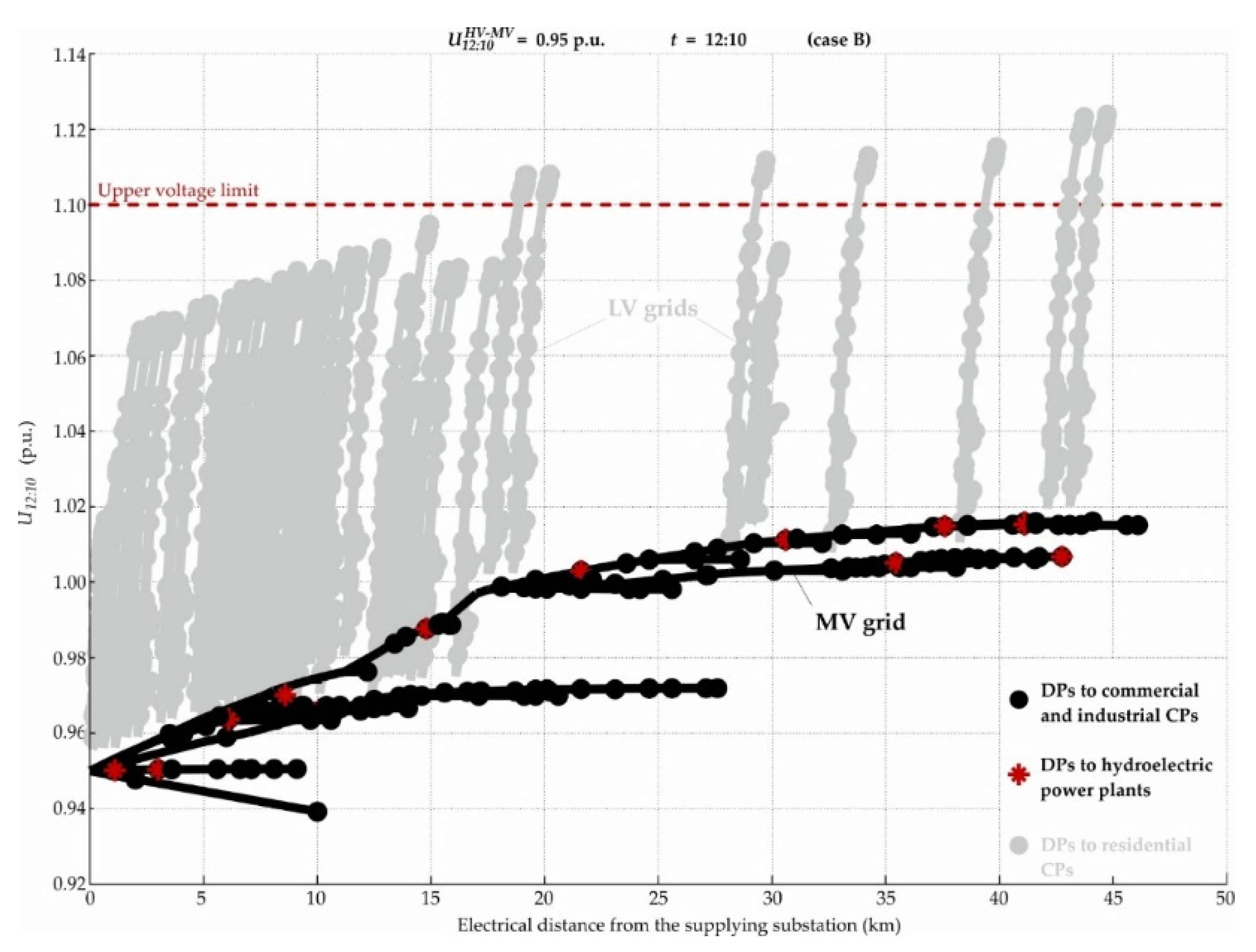 Energies 14 05106 g013 Energies 14 05106 g013