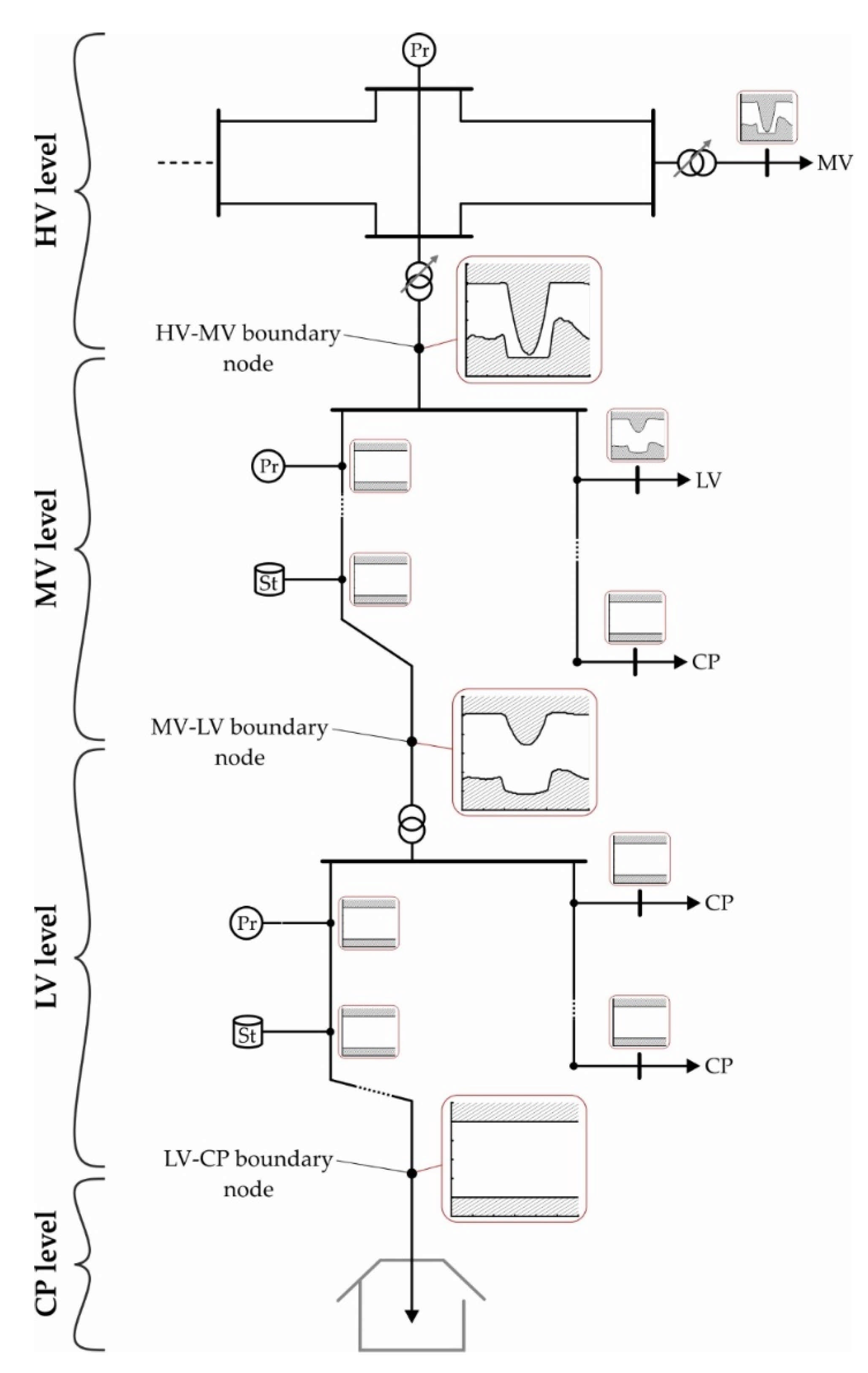 Energies 14 05106 g014 Energies 14 05106 g014