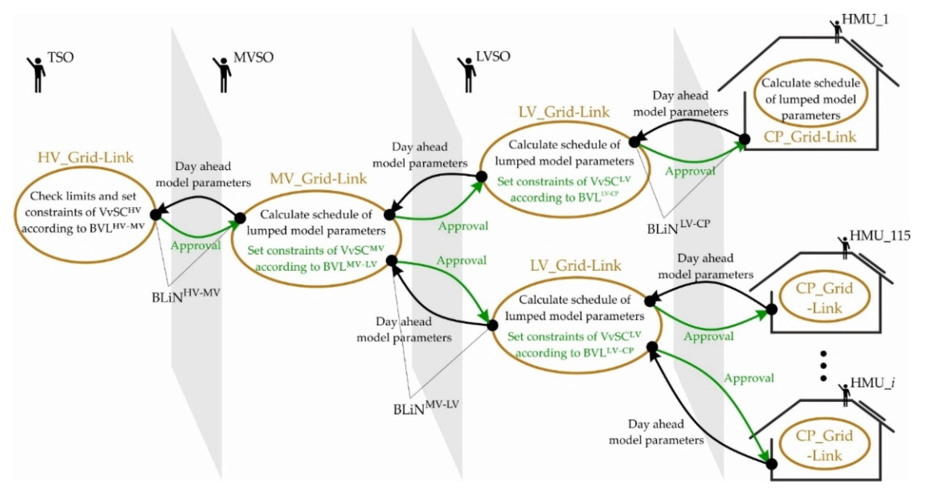 Energies 14 05106 g020 Energies 14 05106 g020