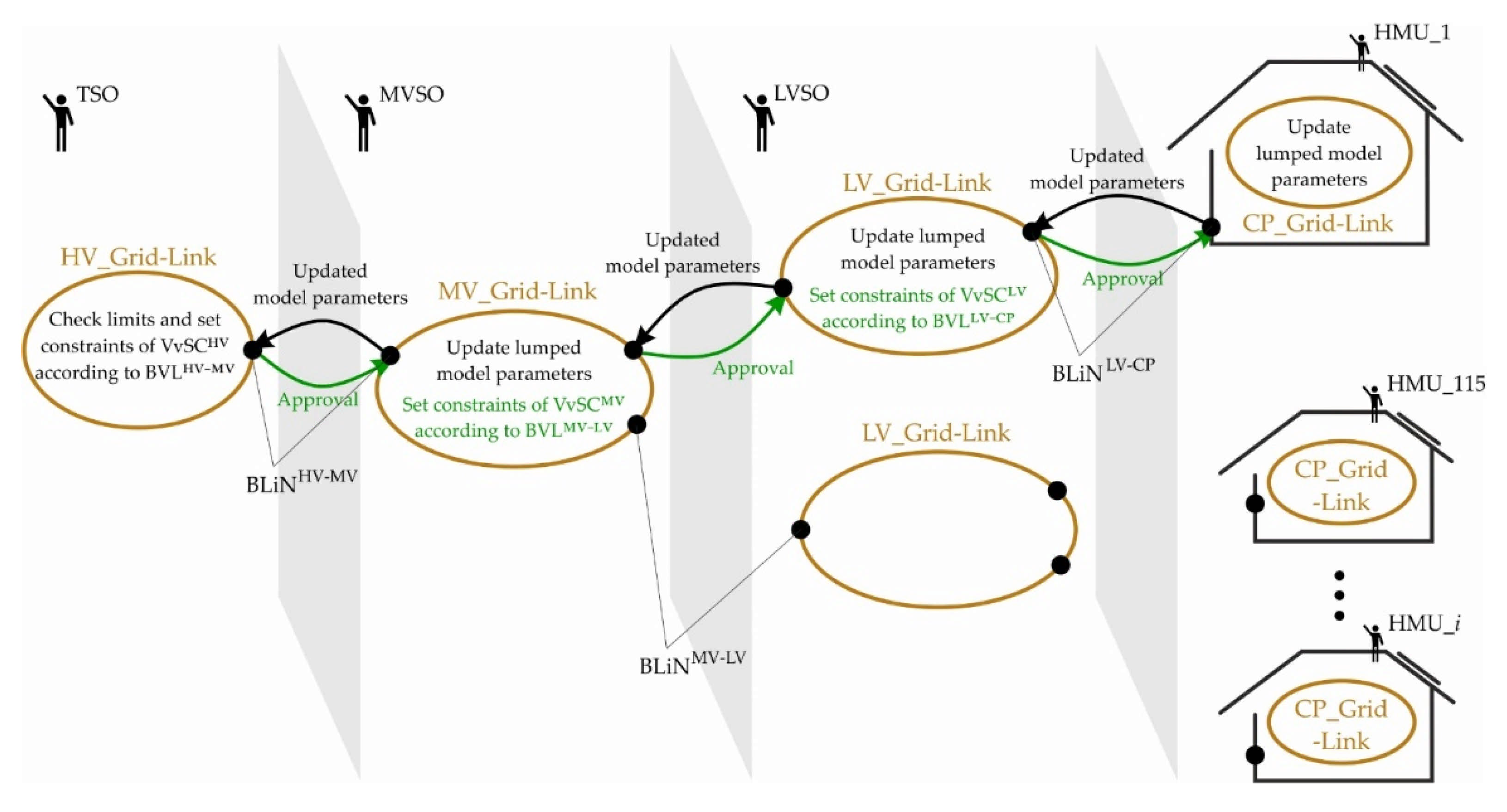 Energies 14 05106 g021 Energies 14 05106 g021