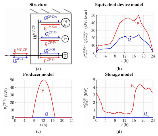 Energies 14 05106 g0a1