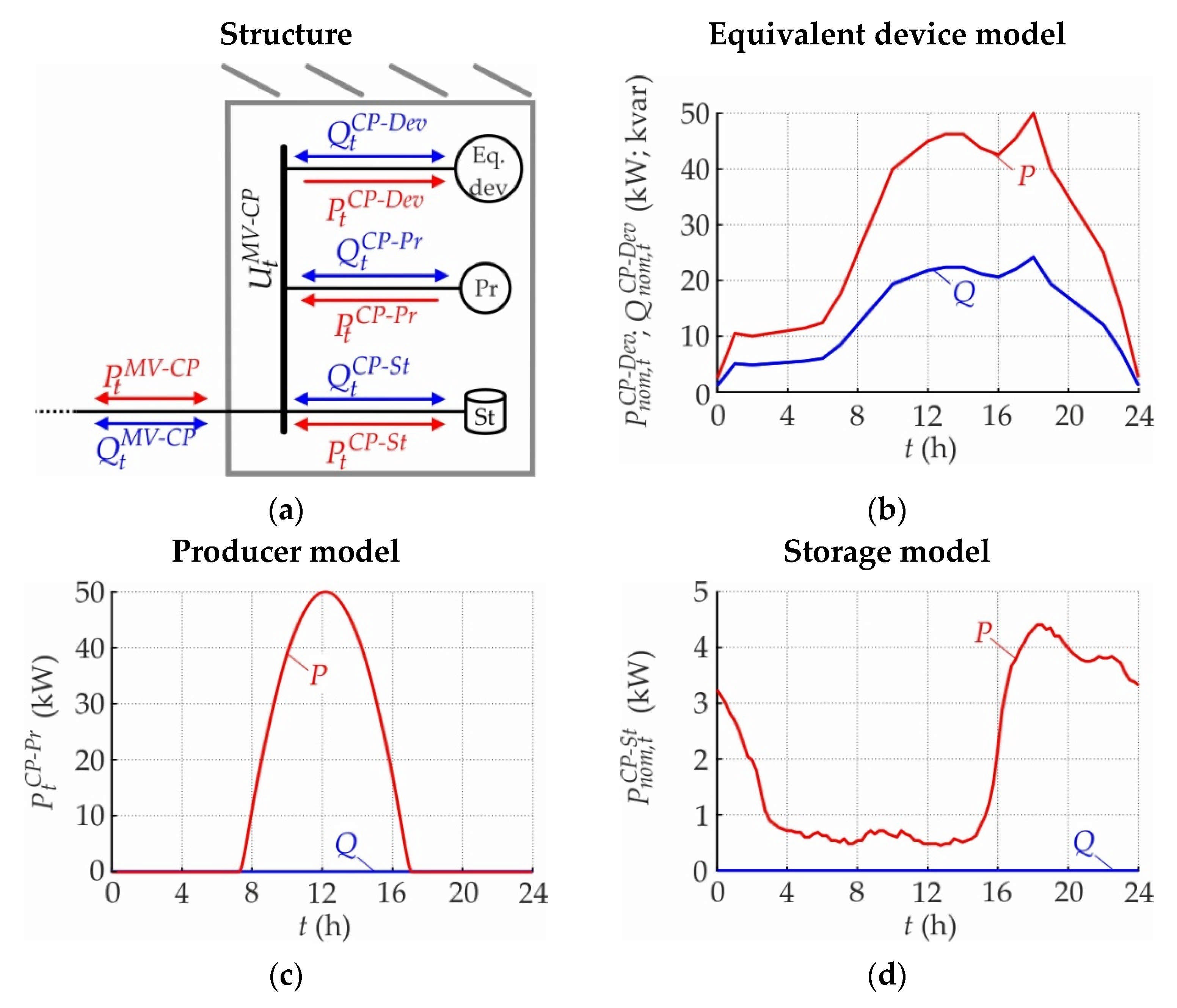 Energies 14 05106 g0a1 Energies 14 05106 g0a1