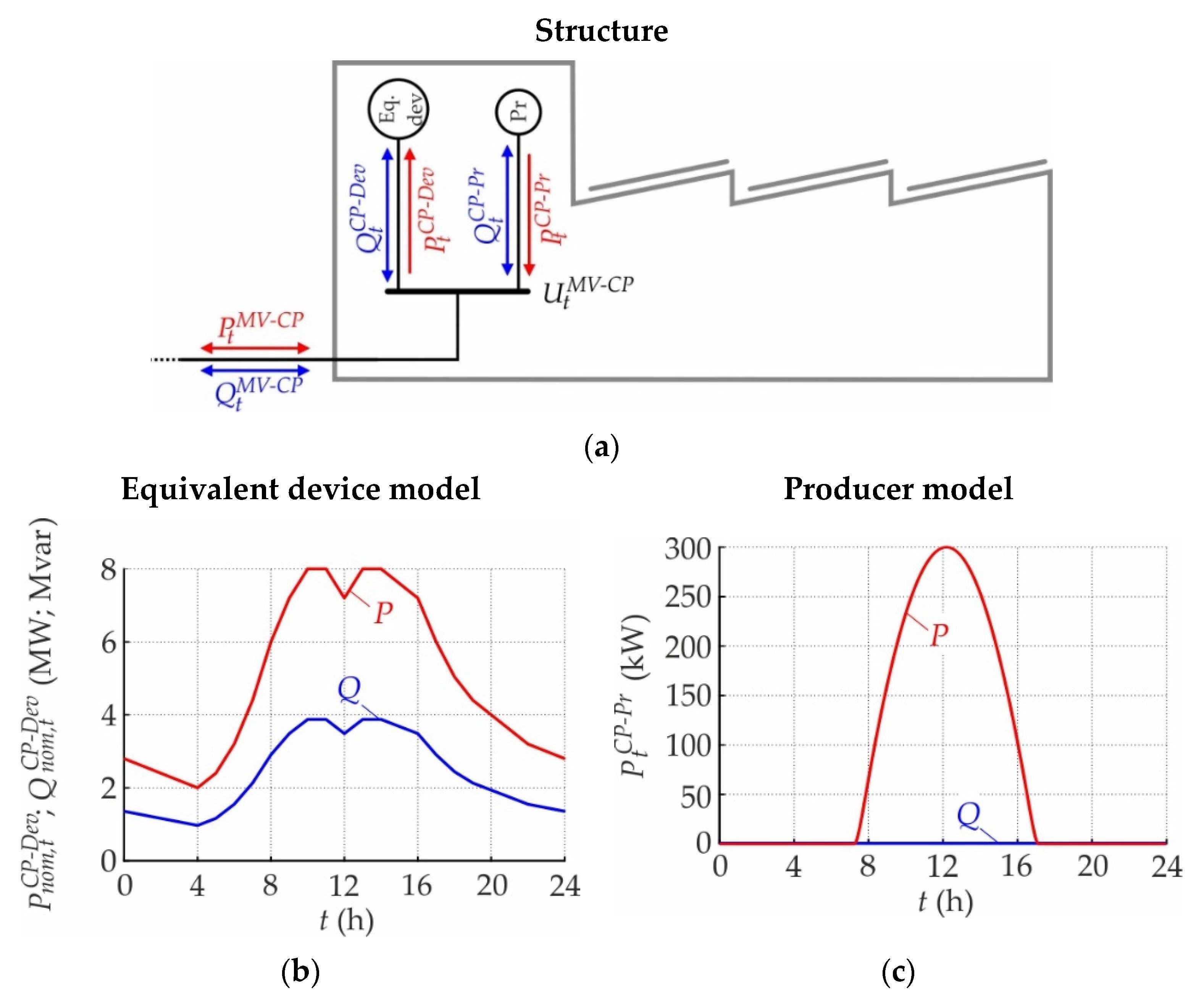 Energies 14 05106 g0a2 Energies 14 05106 g0a2