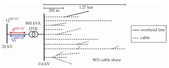 Energies 14 05106 g0a3