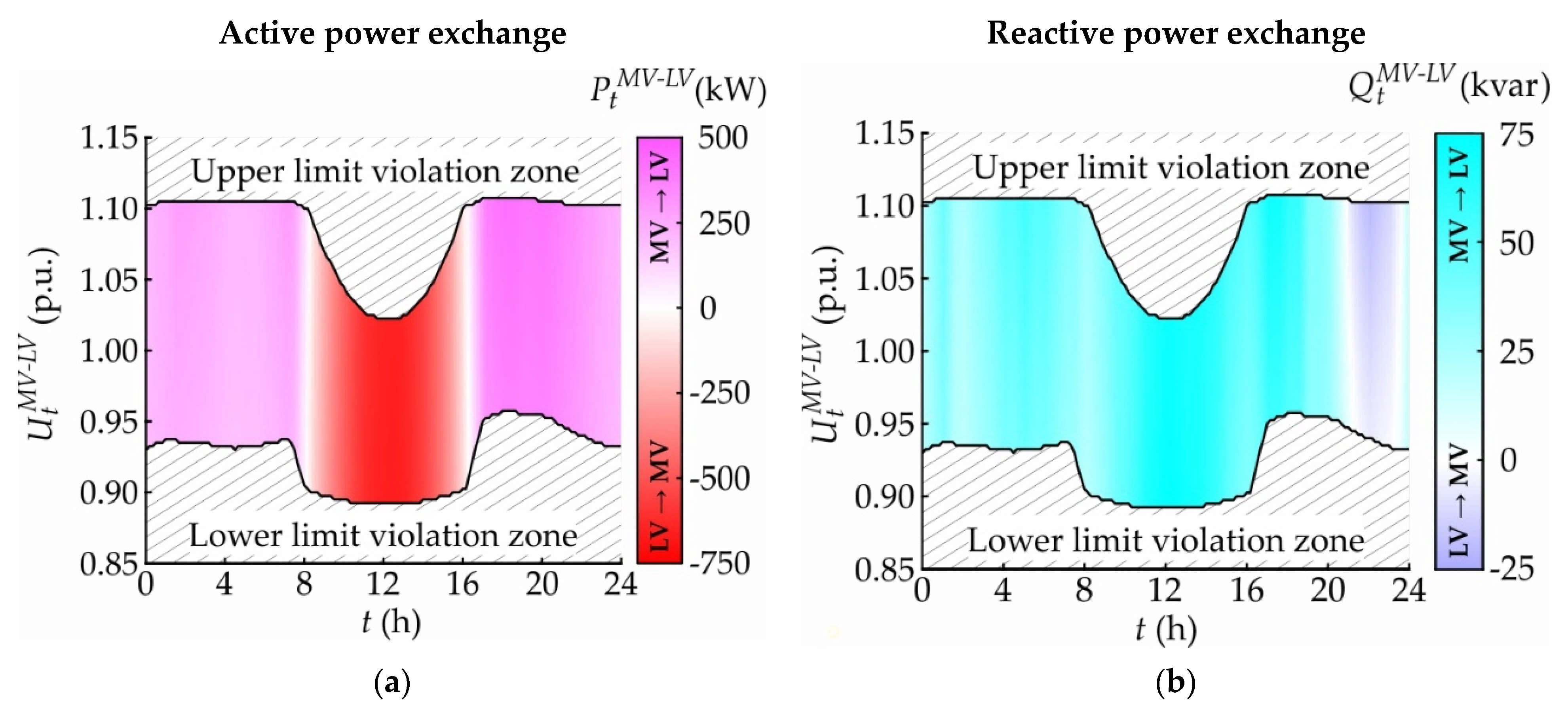 Energies 14 05106 g0a4 Energies 14 05106 g0a4