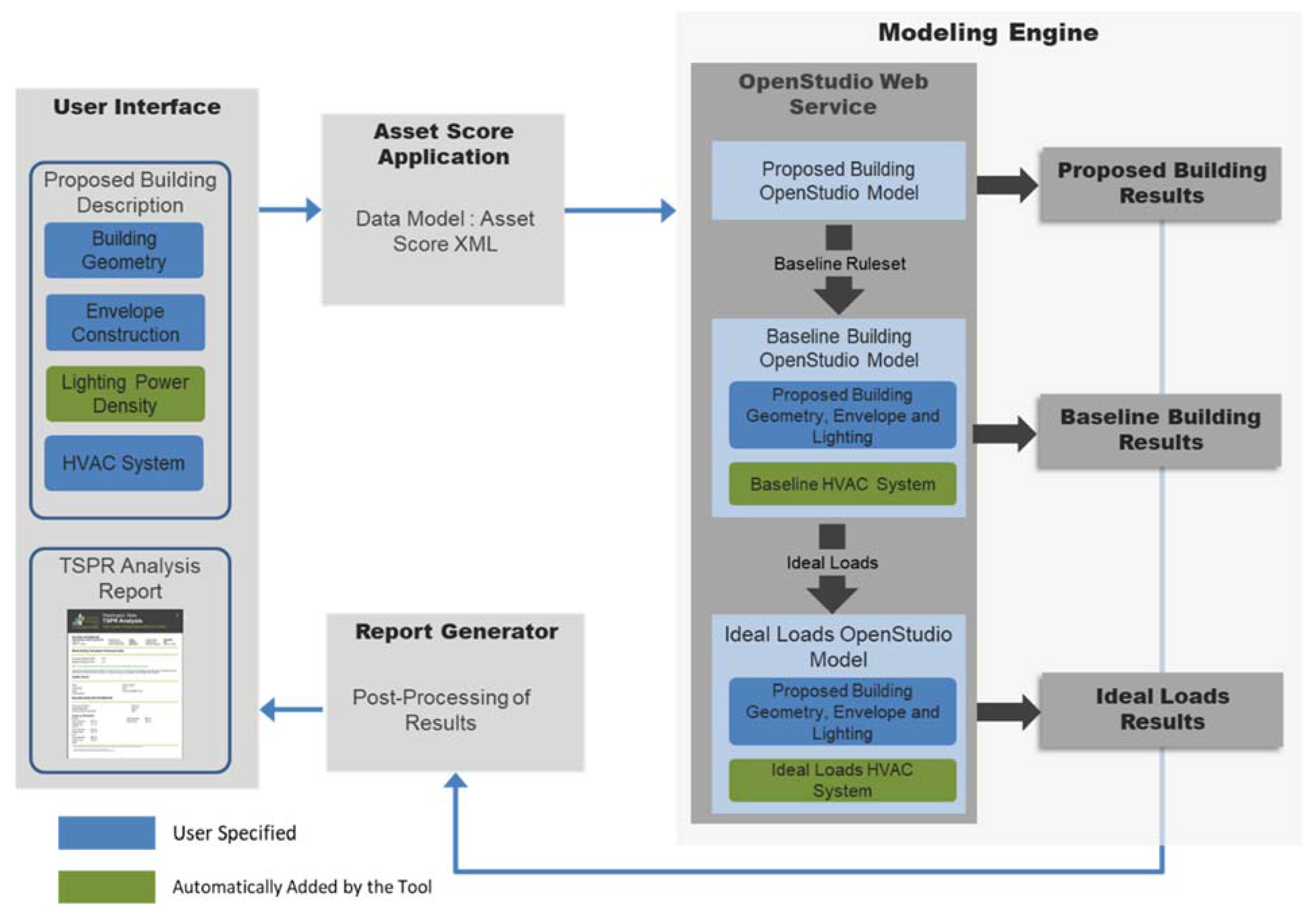 Energies 14 05108 g002