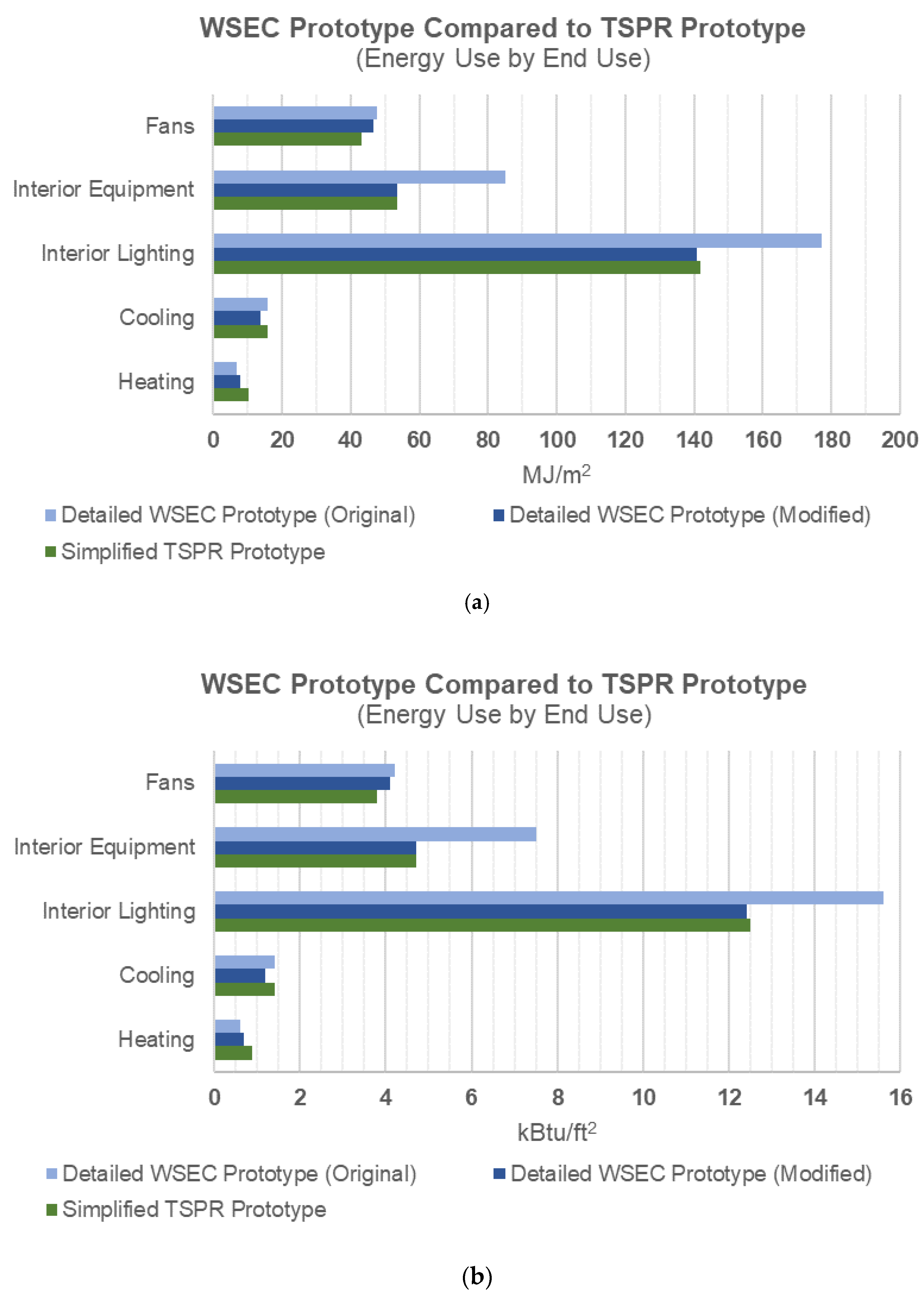 Energies 14 05108 g005