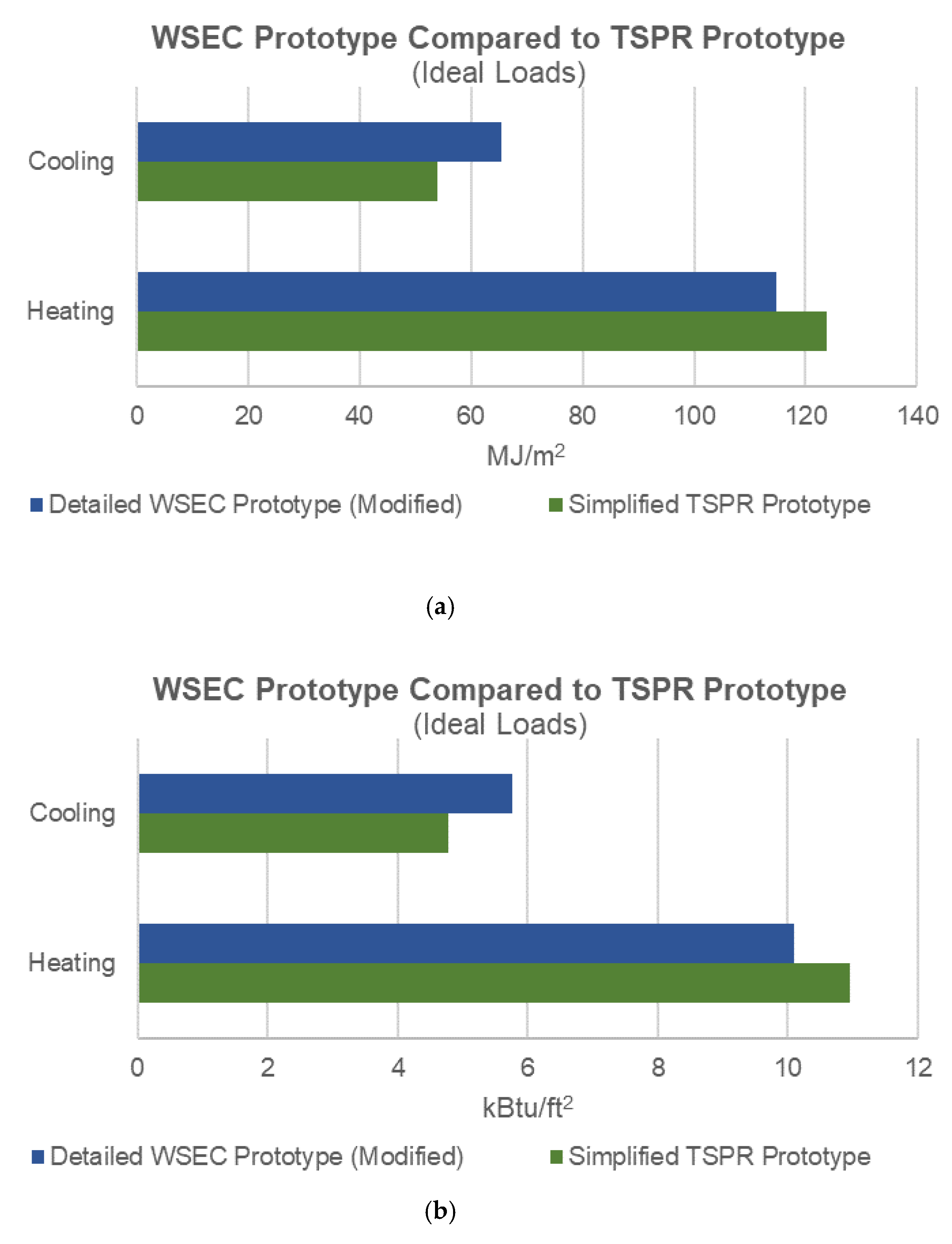 Energies 14 05108 g006