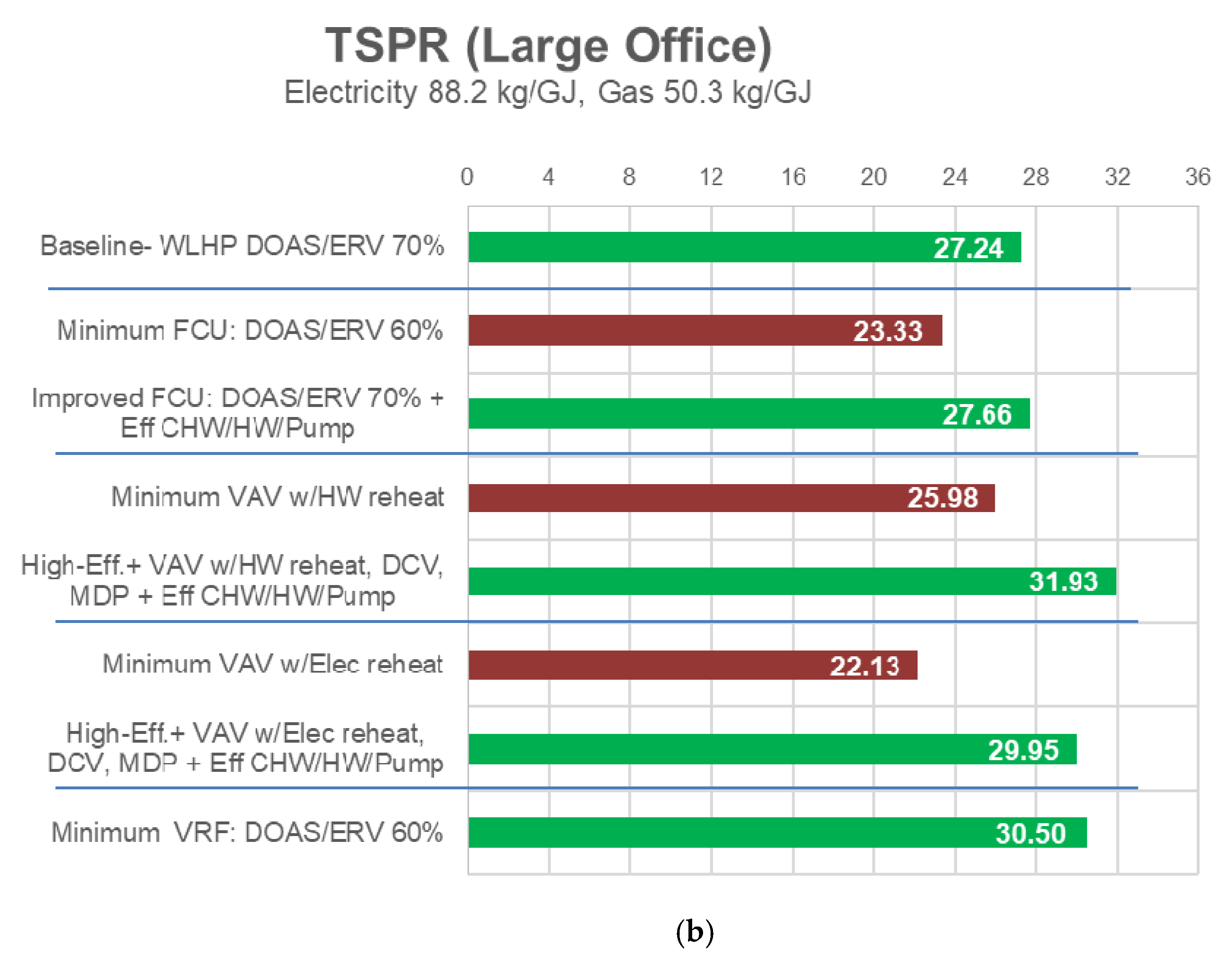Energies 14 05108 g007b