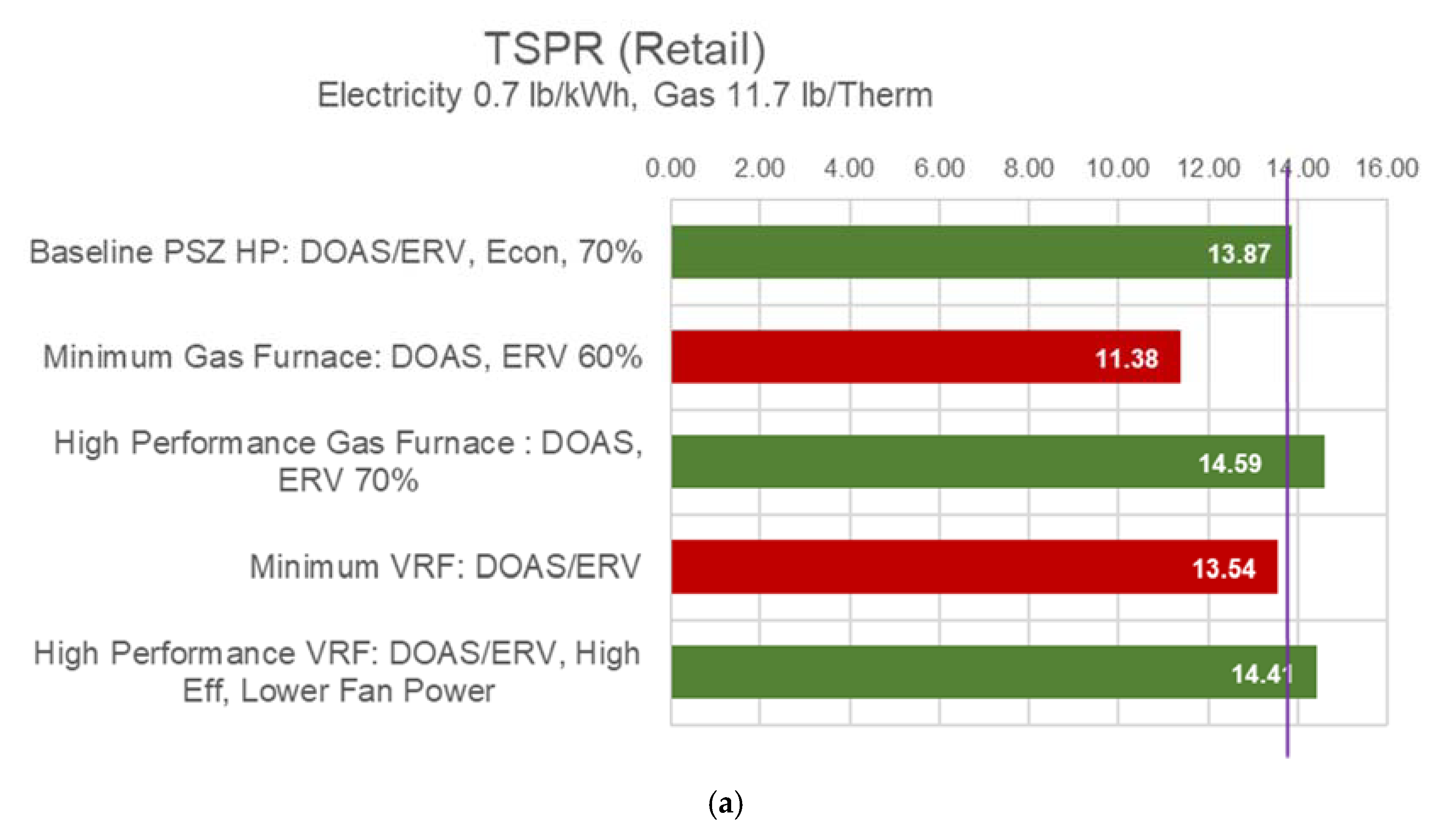 Energies 14 05108 g008a