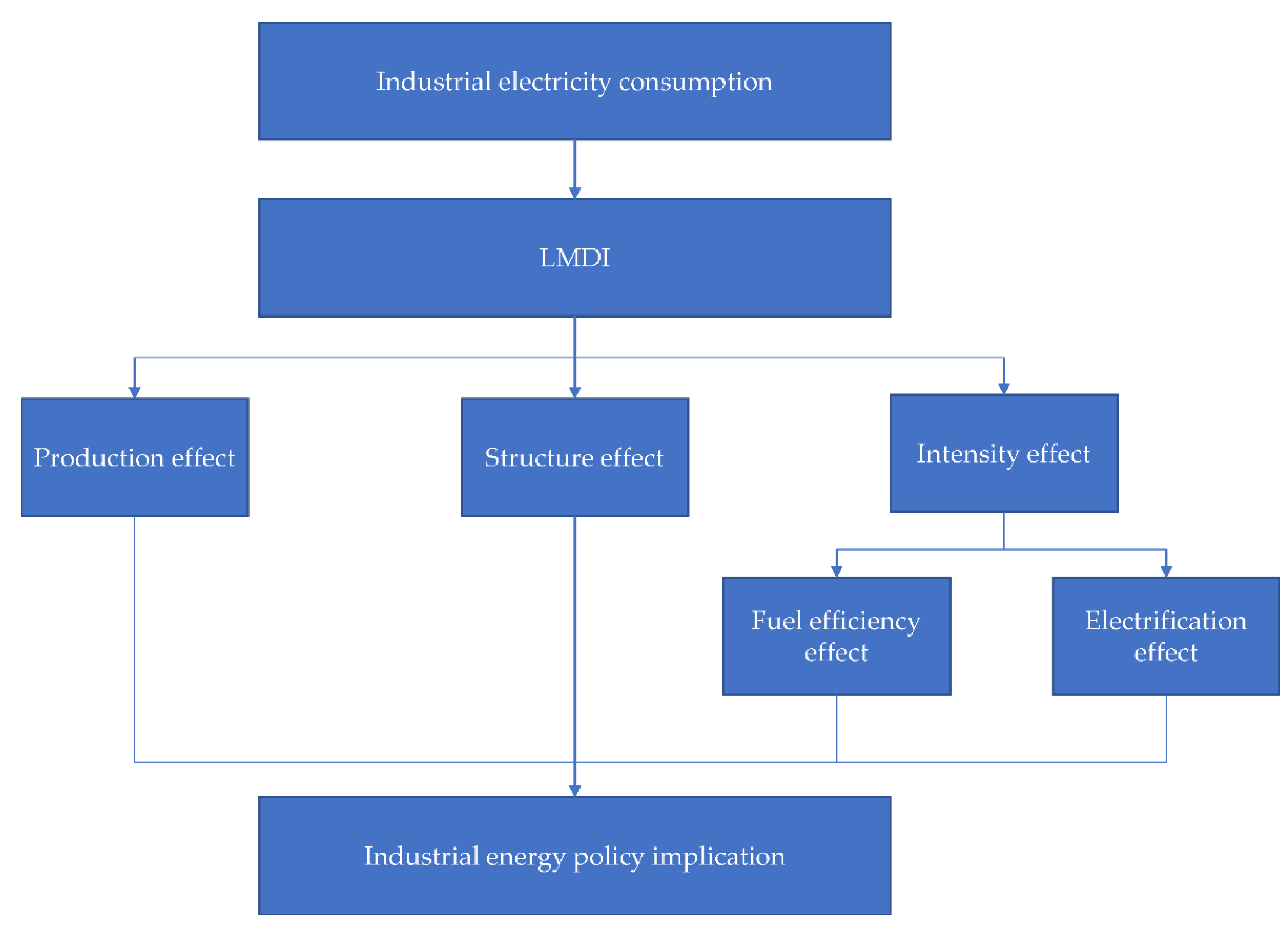 Energies 14 05120 g002 Energies 14 05120 g002