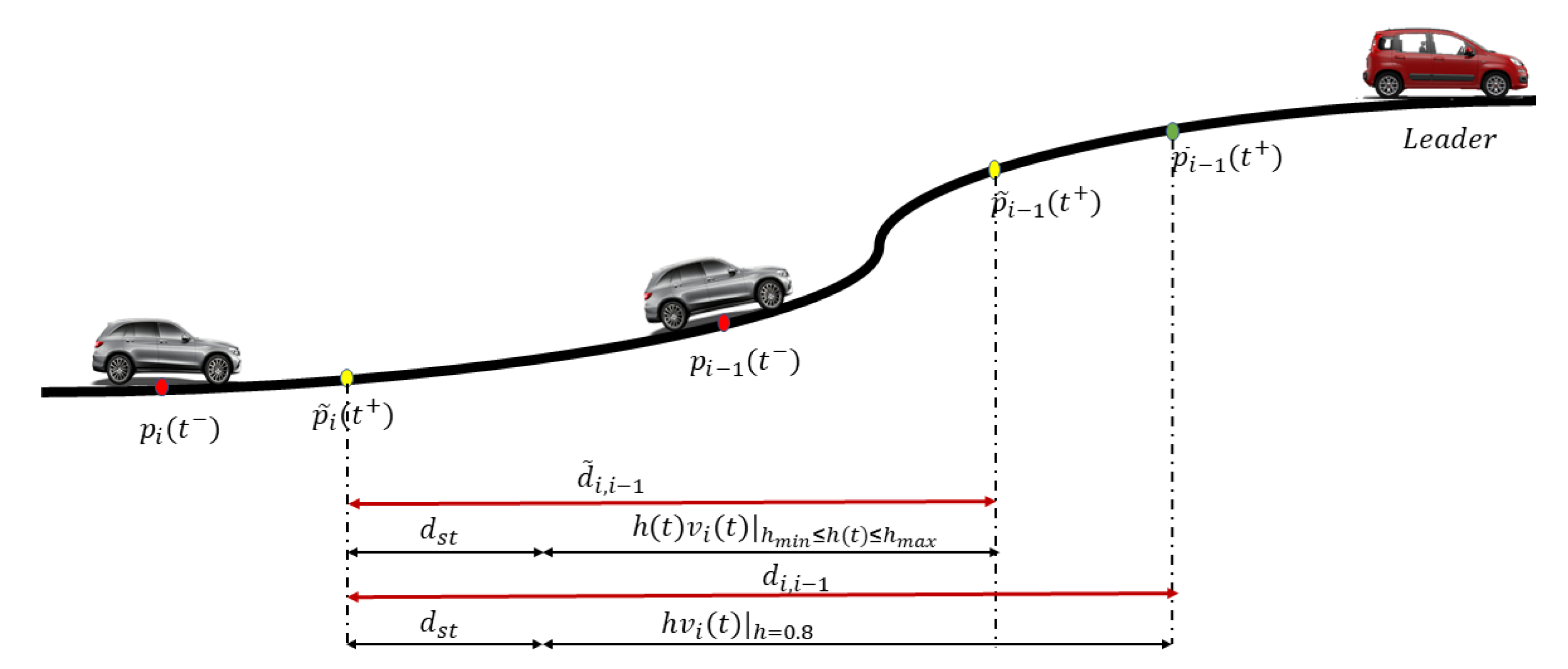 Energies 14 05122 g002