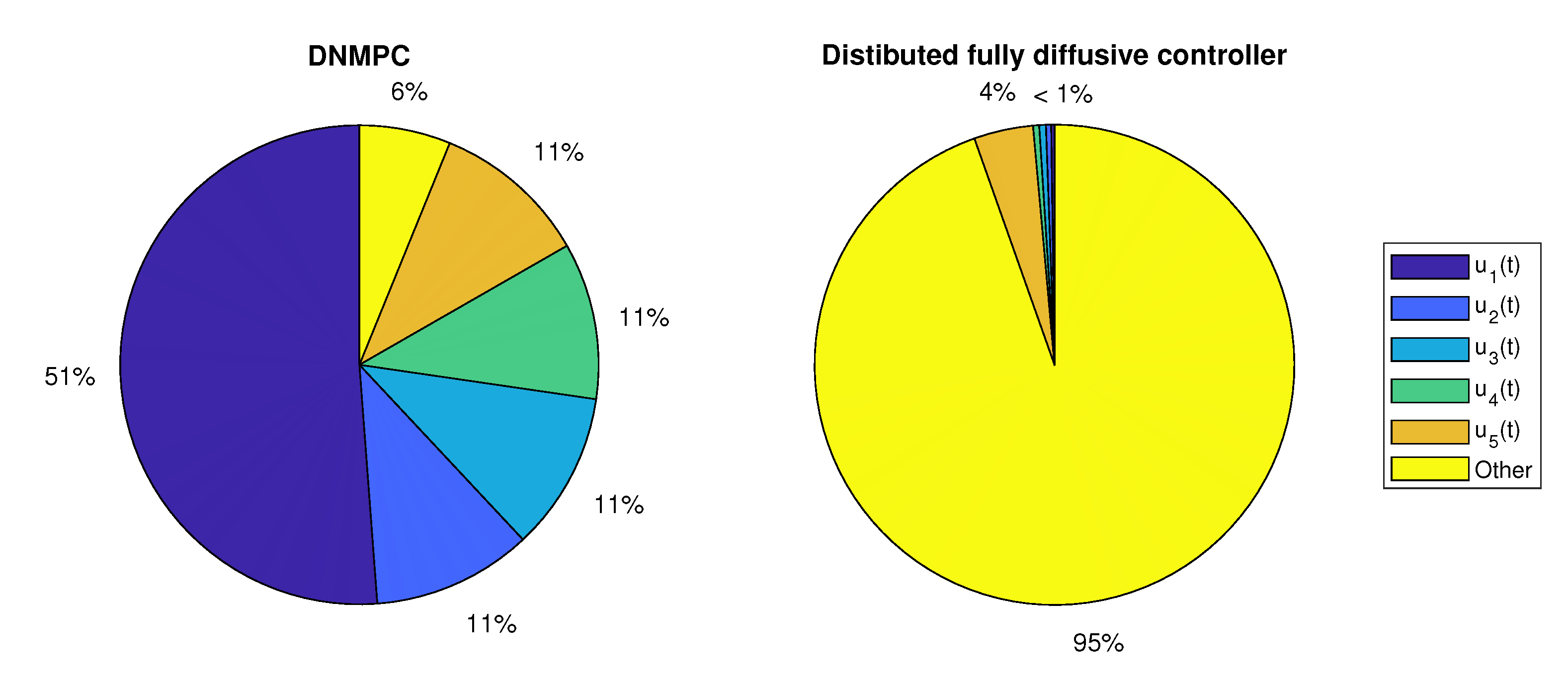 Energies 14 05122 g005
