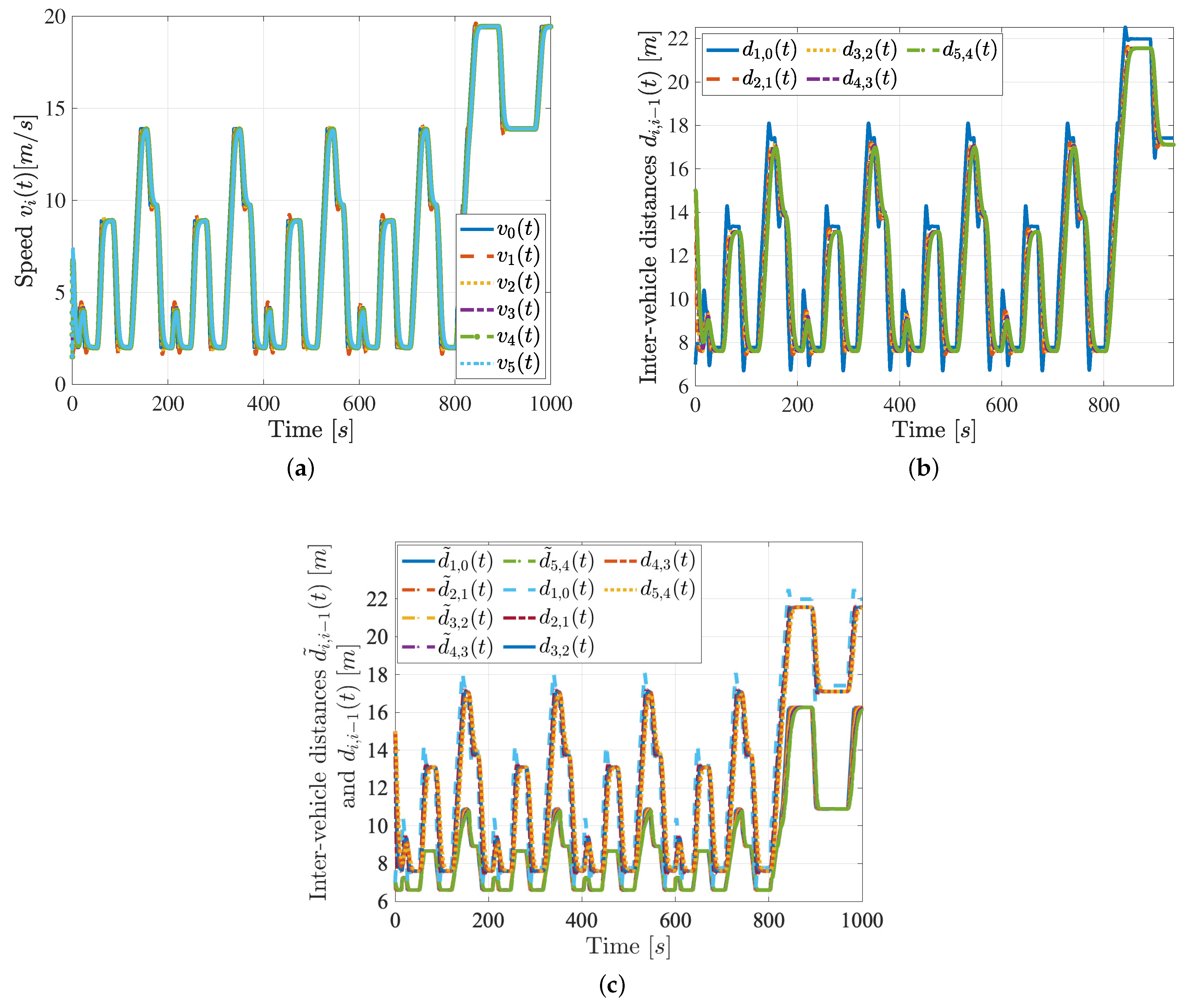 Energies 14 05122 g006