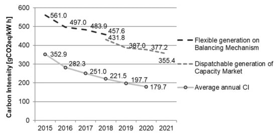 Energies 14 05123 g0a1 550