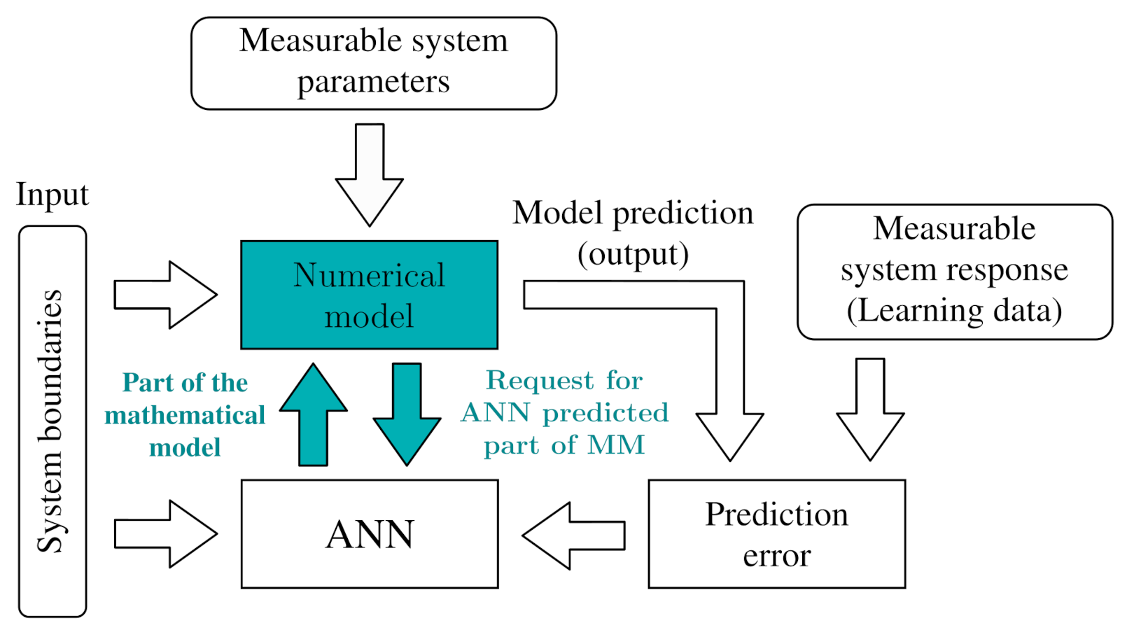 Energies 14 05127 g002