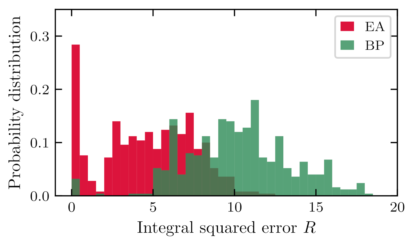 Energies 14 05127 g003
