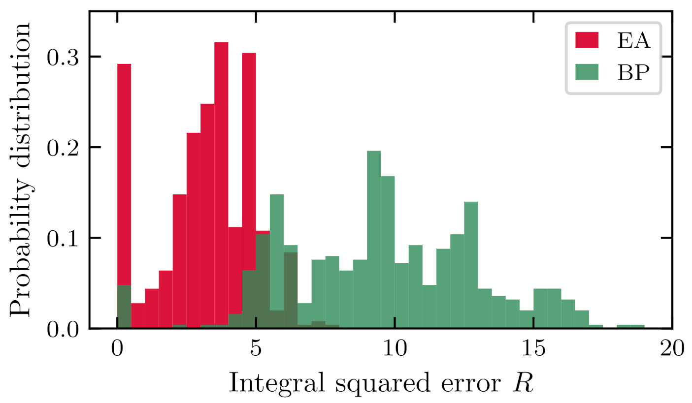 Energies 14 05127 g004