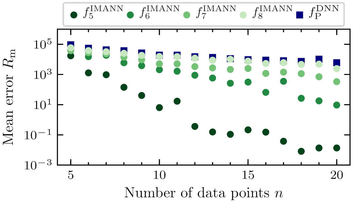 Energies 14 05127 g007