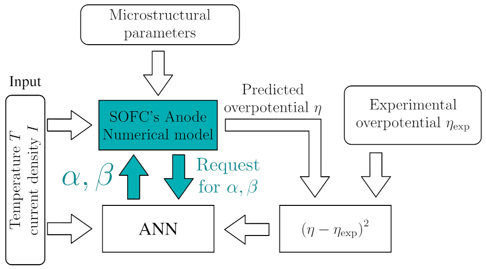 Energies 14 05127 g014