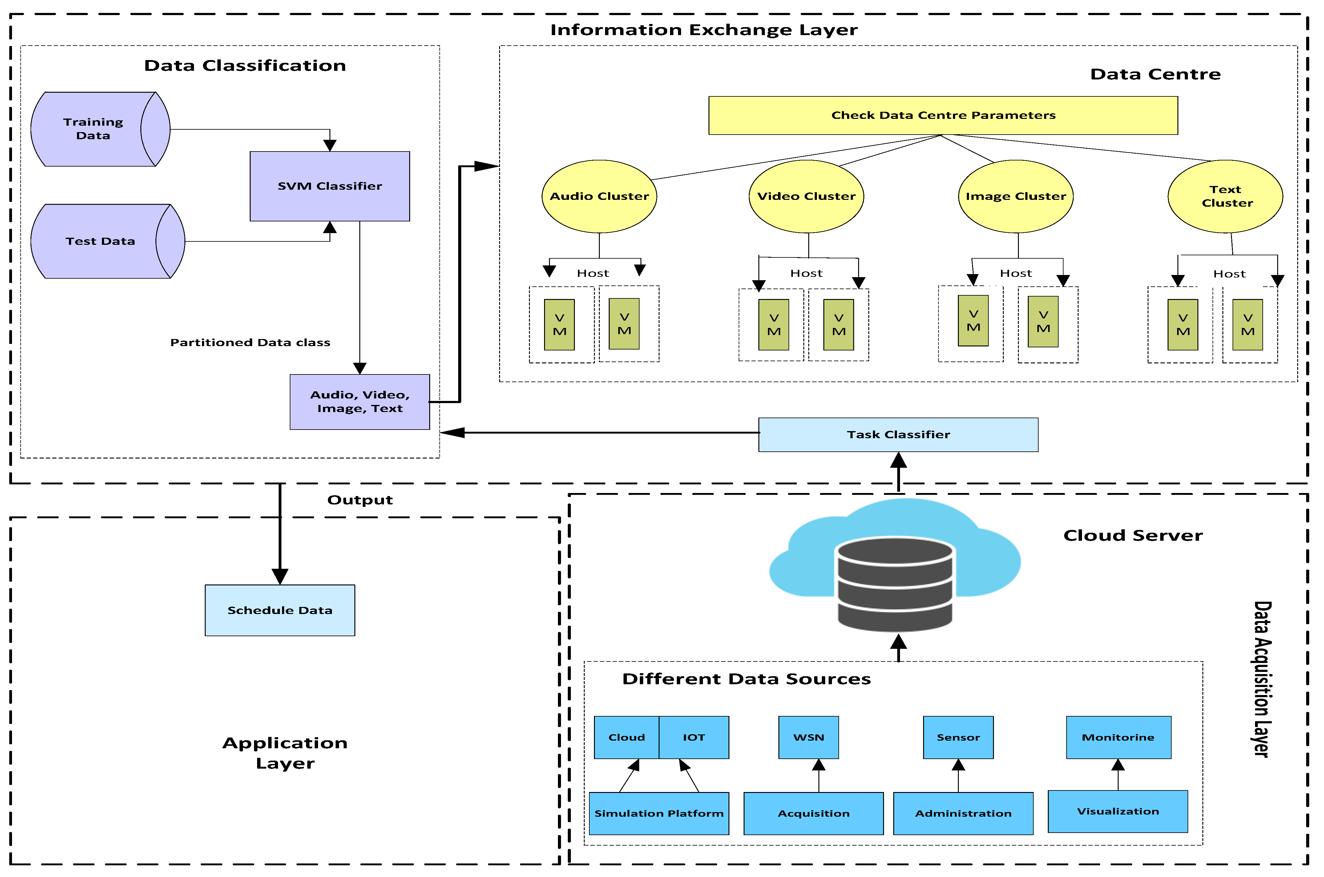 Energies 14 05129 g001