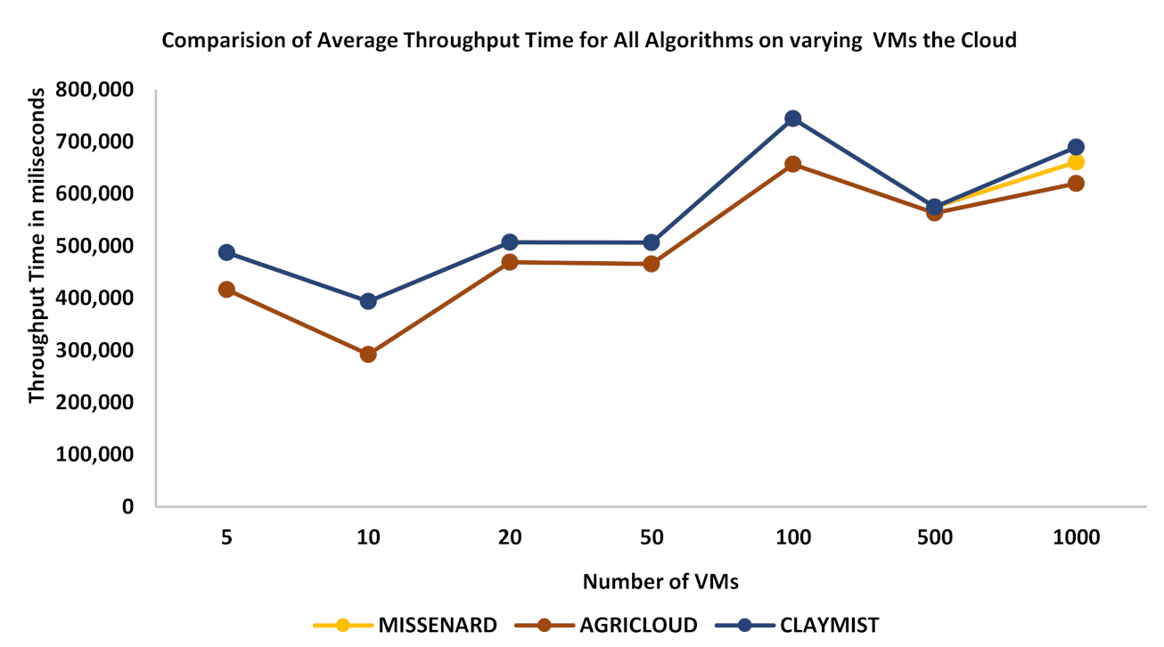 Energies 14 05129 g003