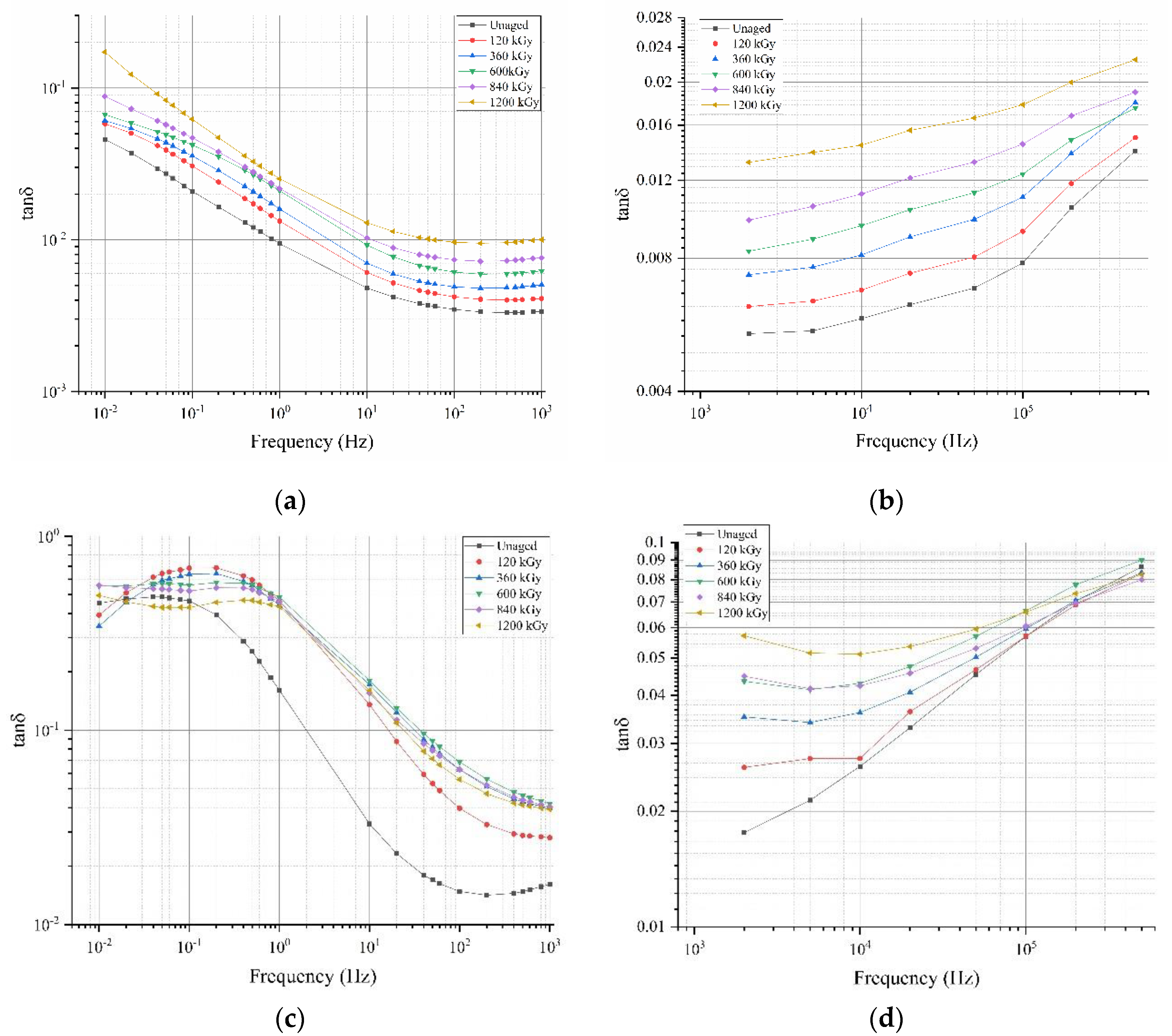 Energies 14 05139 g006