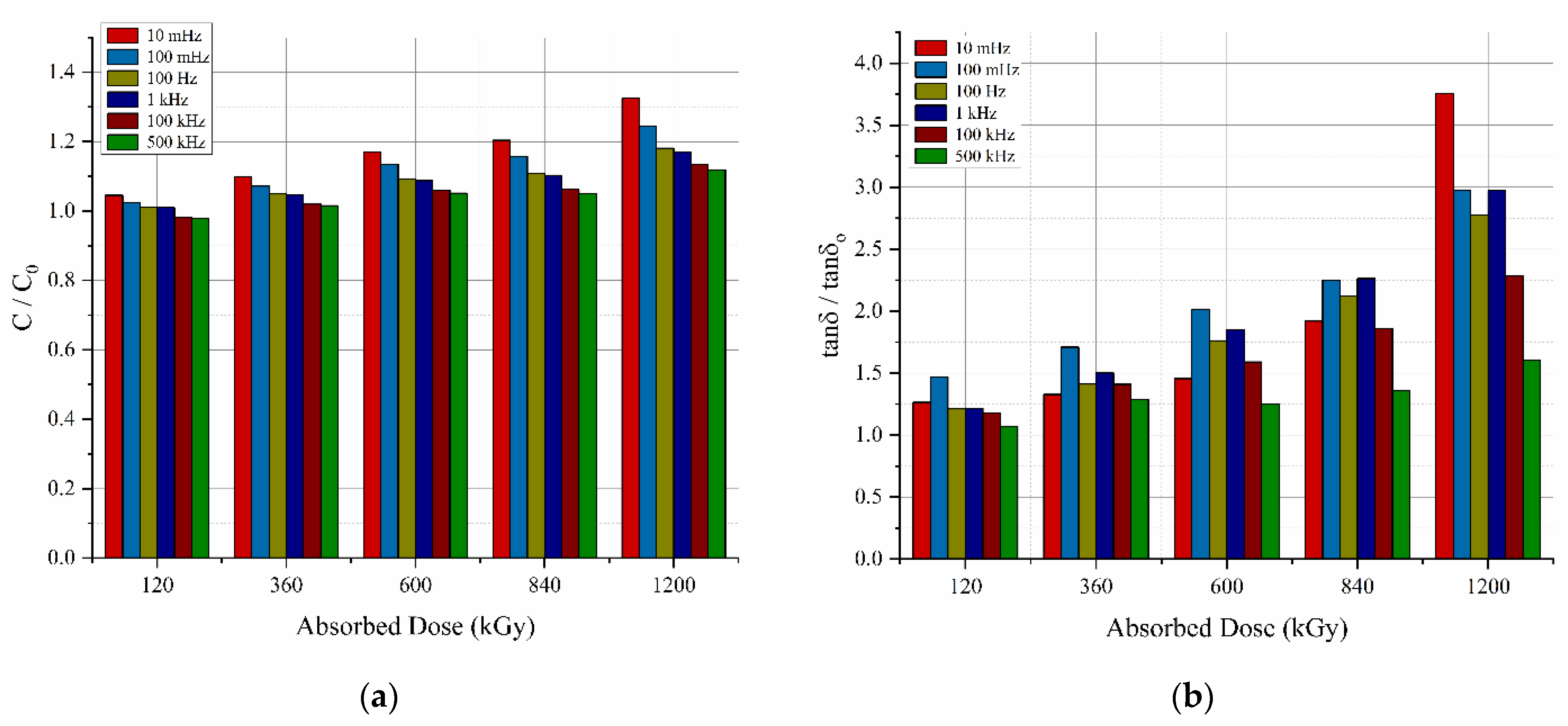 Energies 14 05139 g009