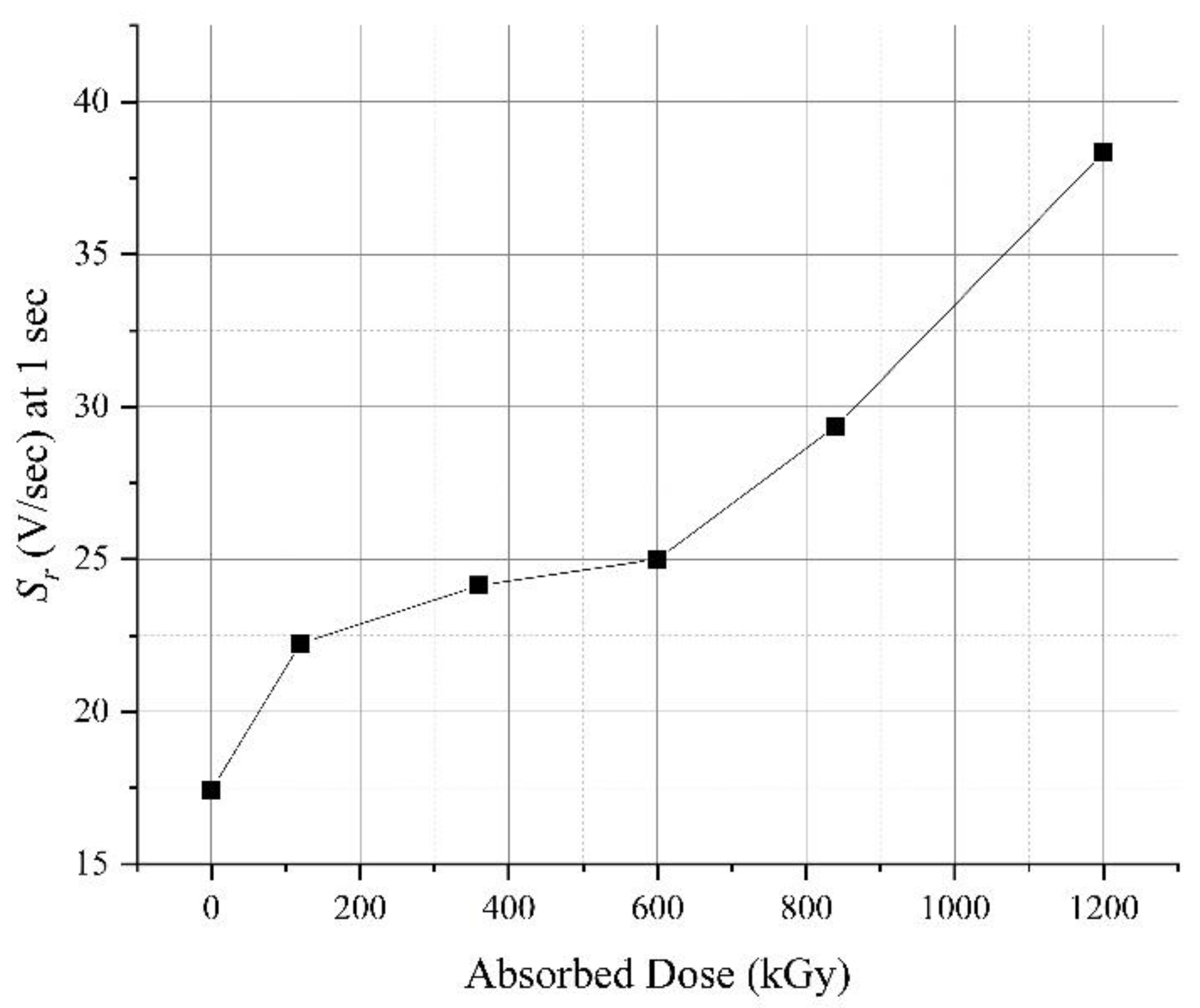 Energies 14 05139 g010