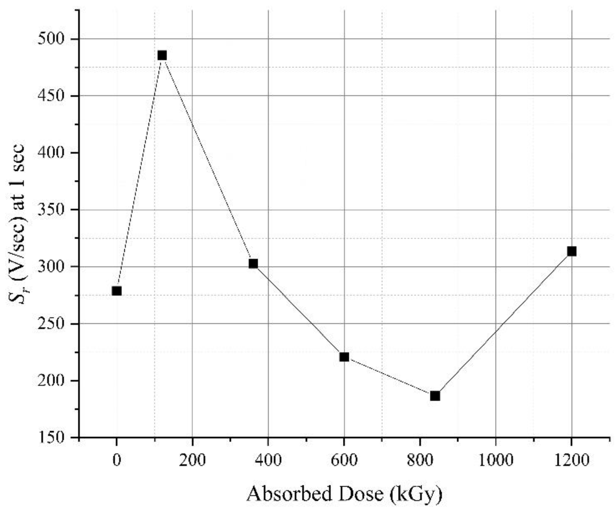 Energies 14 05139 g012