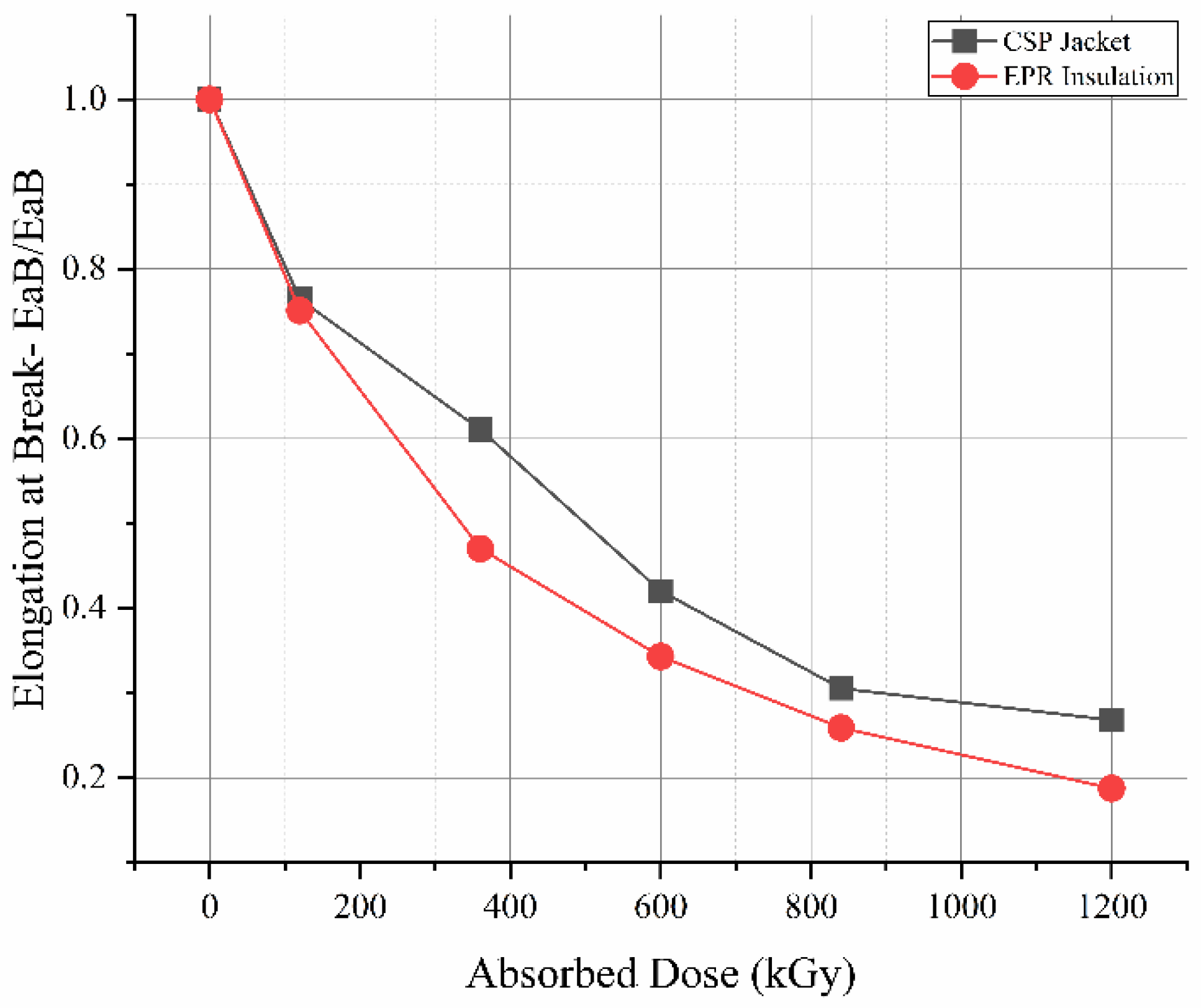 Energies 14 05139 g013