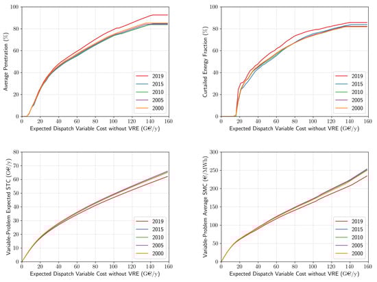 Energies 14 05143 g0a1 550