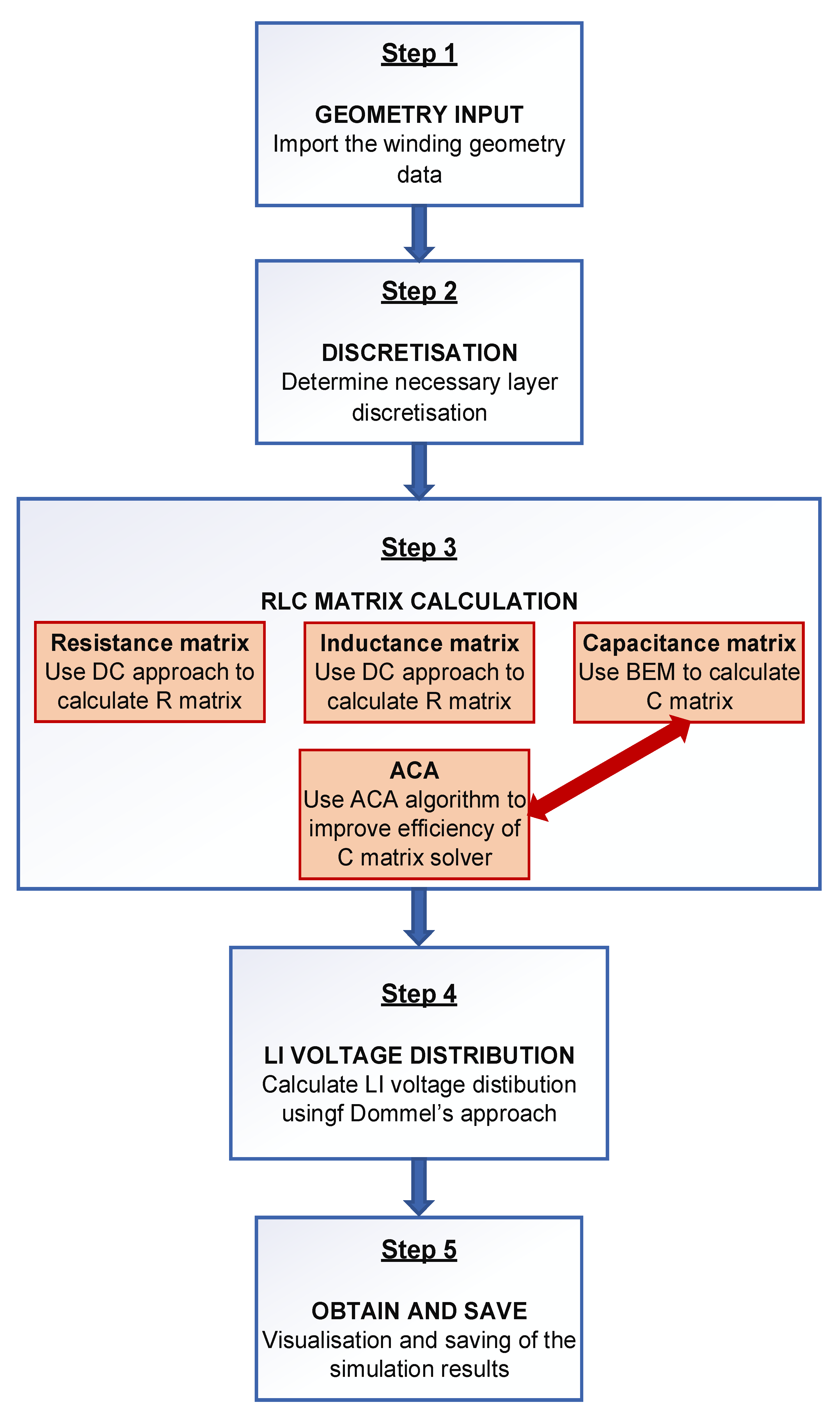 Energies 14 05144 g001