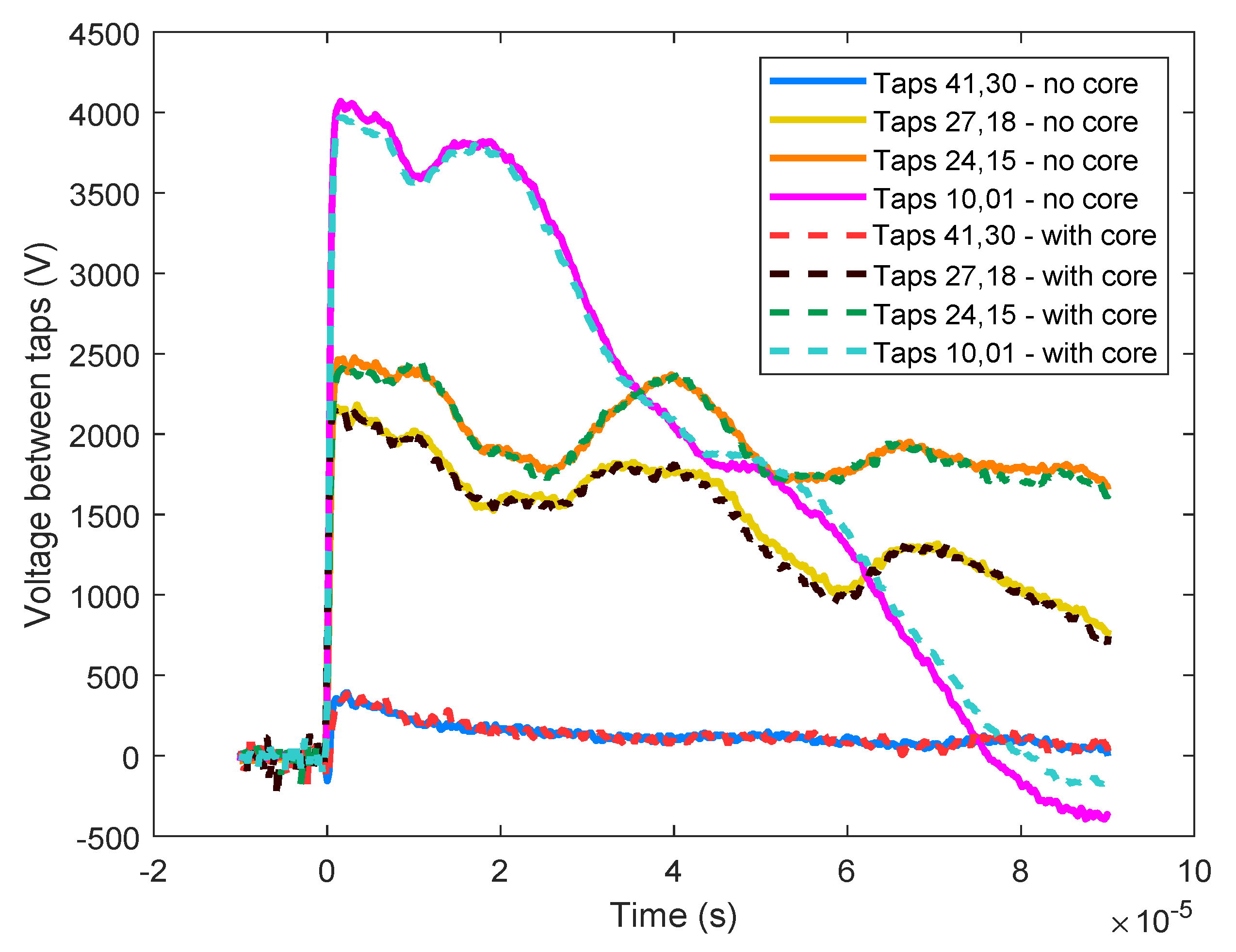 Energies 14 05144 g005