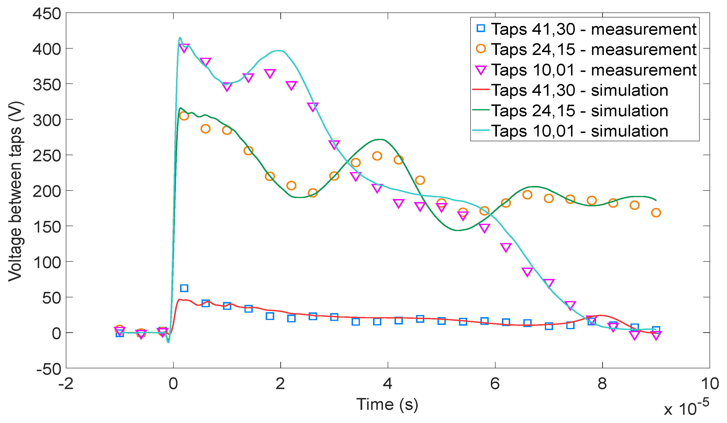 Energies 14 05144 g009