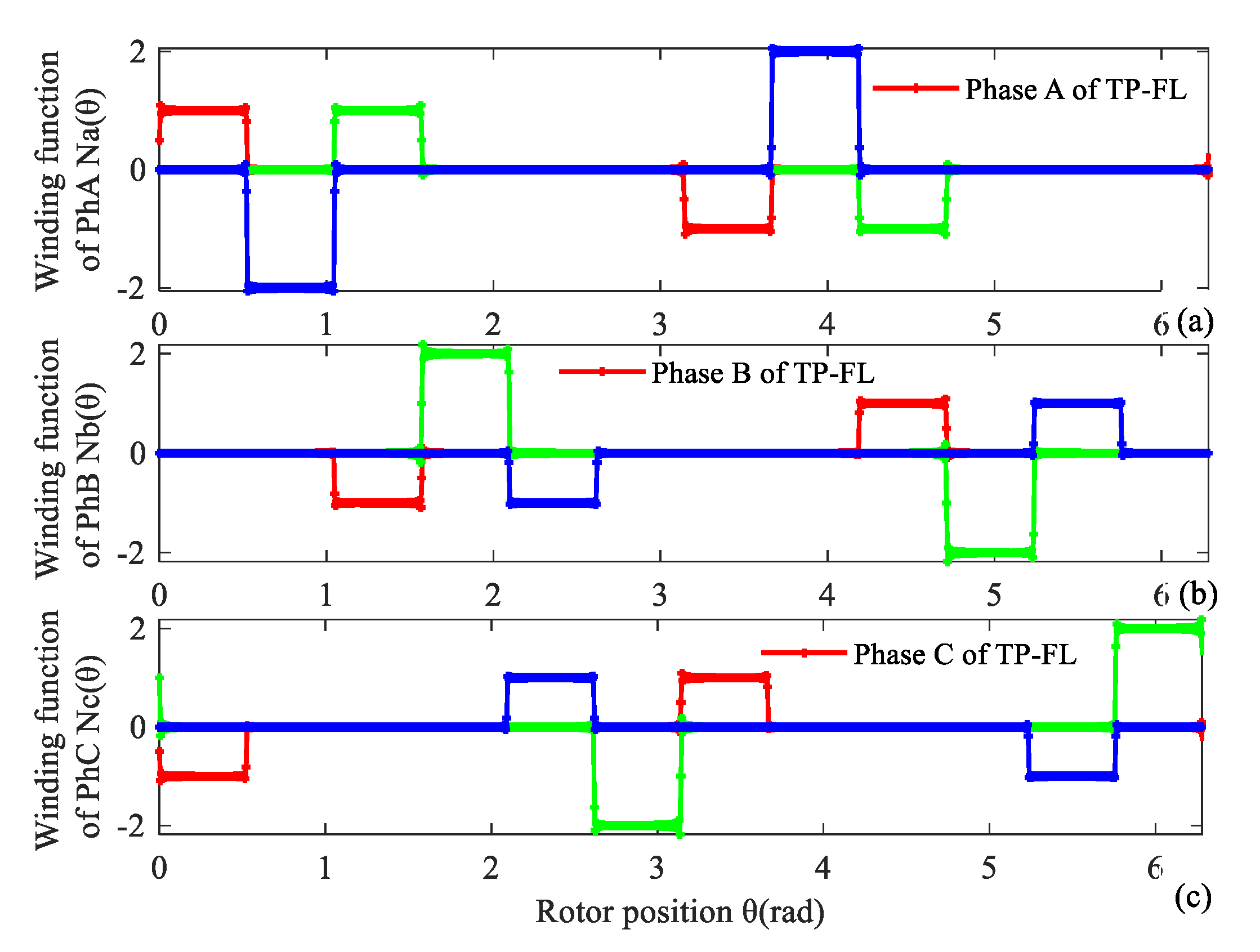 Energies 14 05147 g007